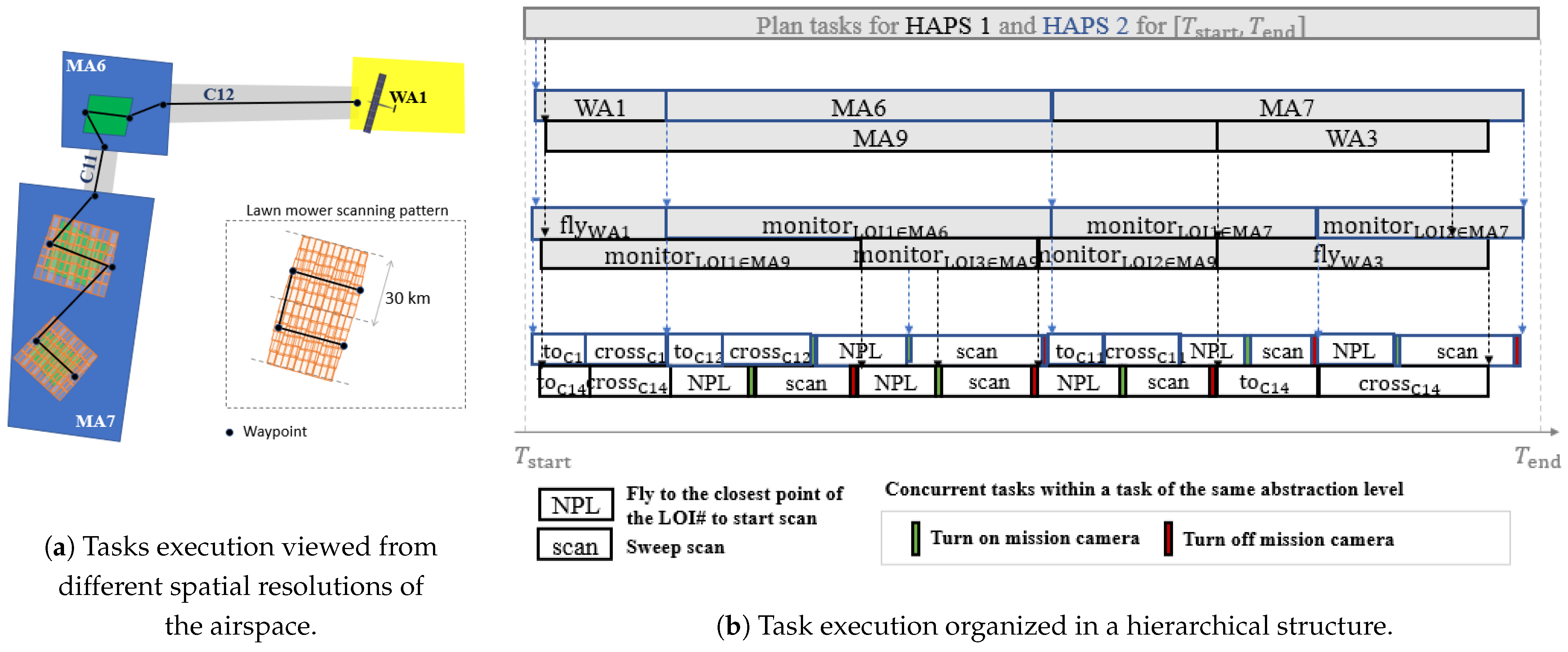 Sensors 21 01630 g002