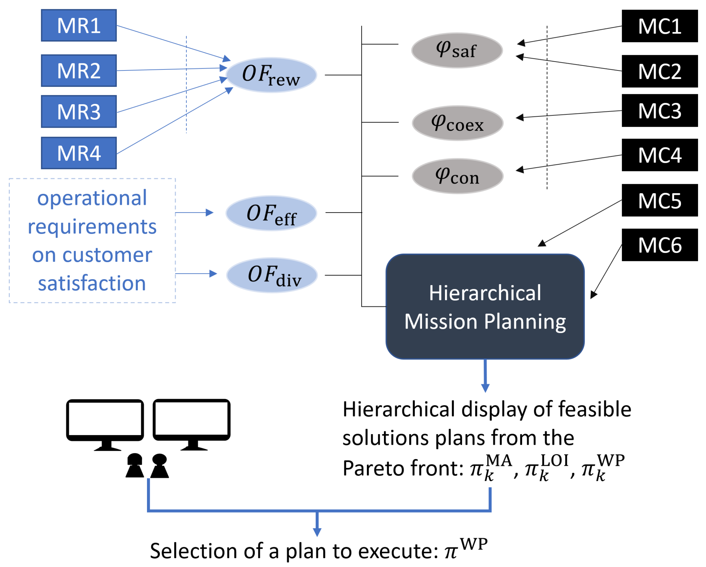 Sensors 21 01630 g003