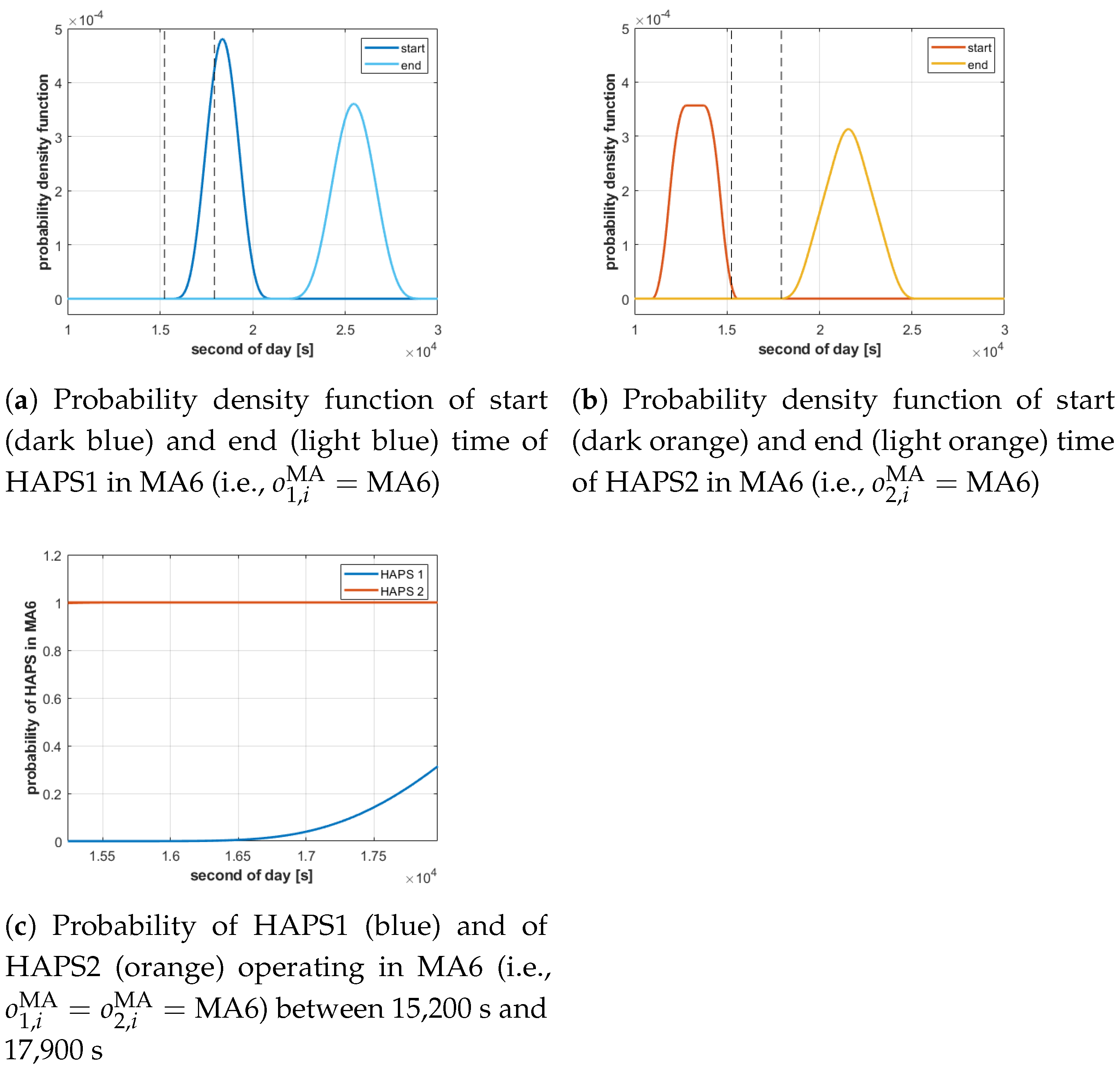 Sensors 21 01630 g005