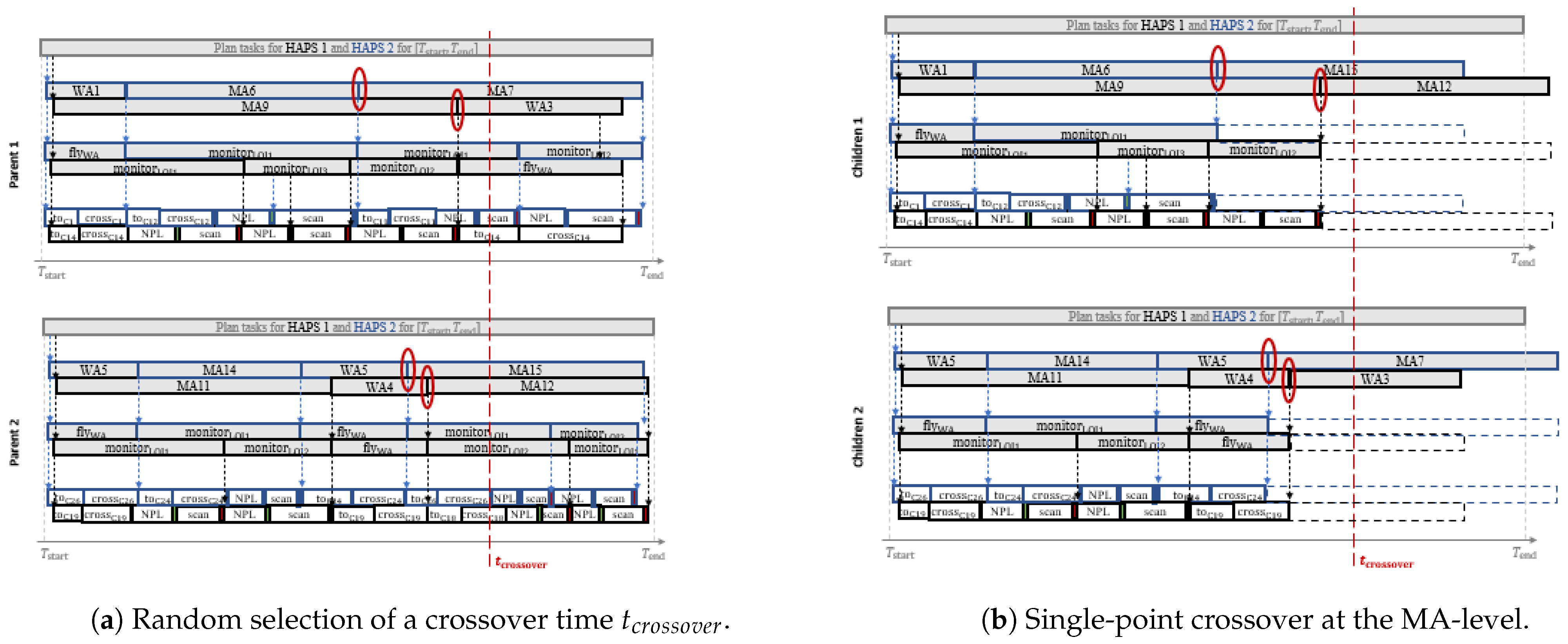 Sensors 21 01630 g006
