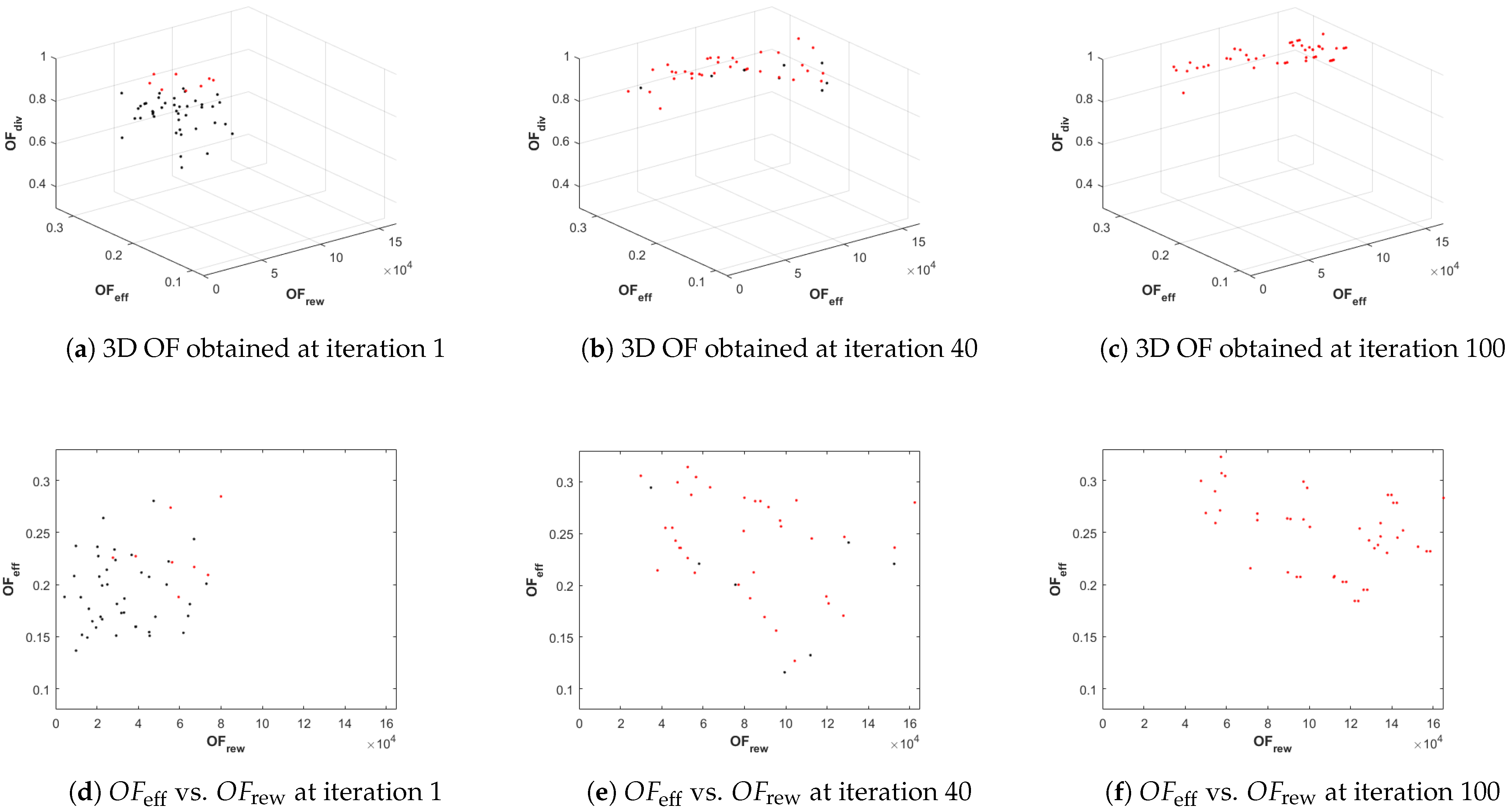 Sensors 21 01630 g007