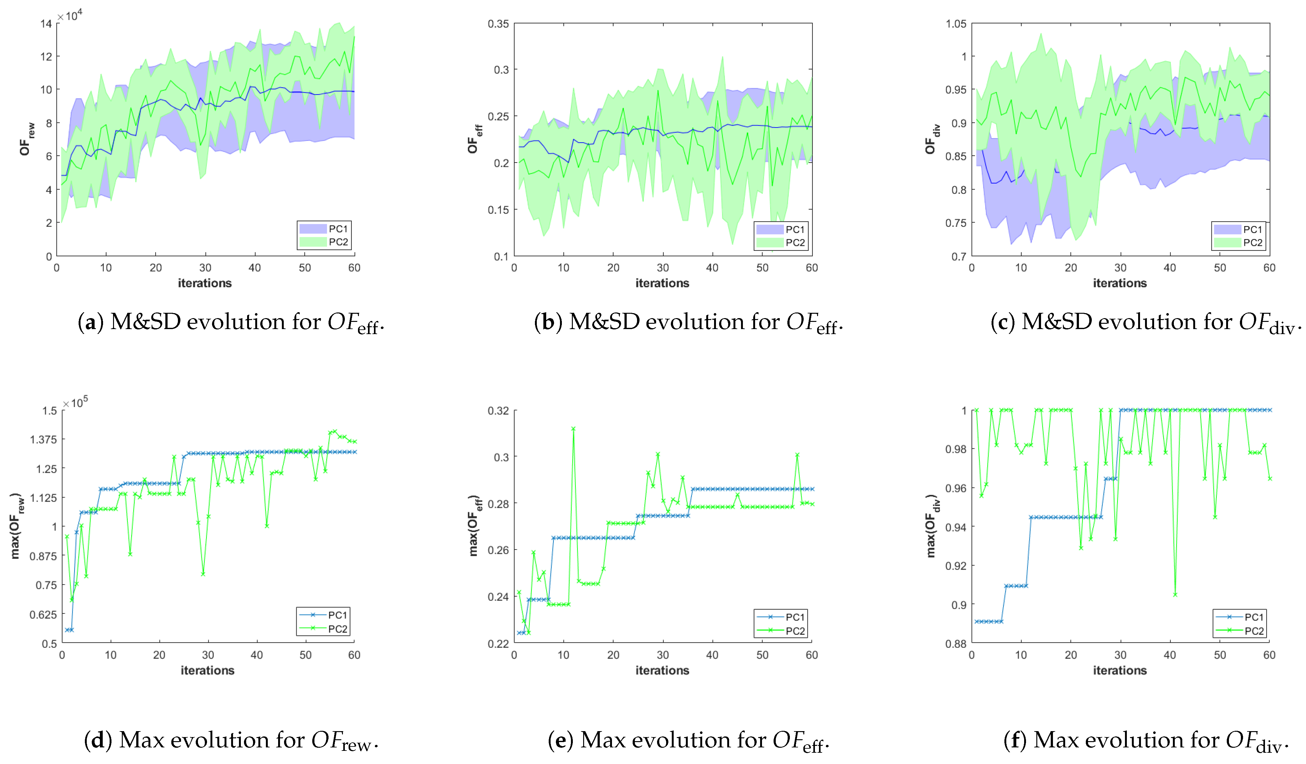 Sensors 21 01630 g011