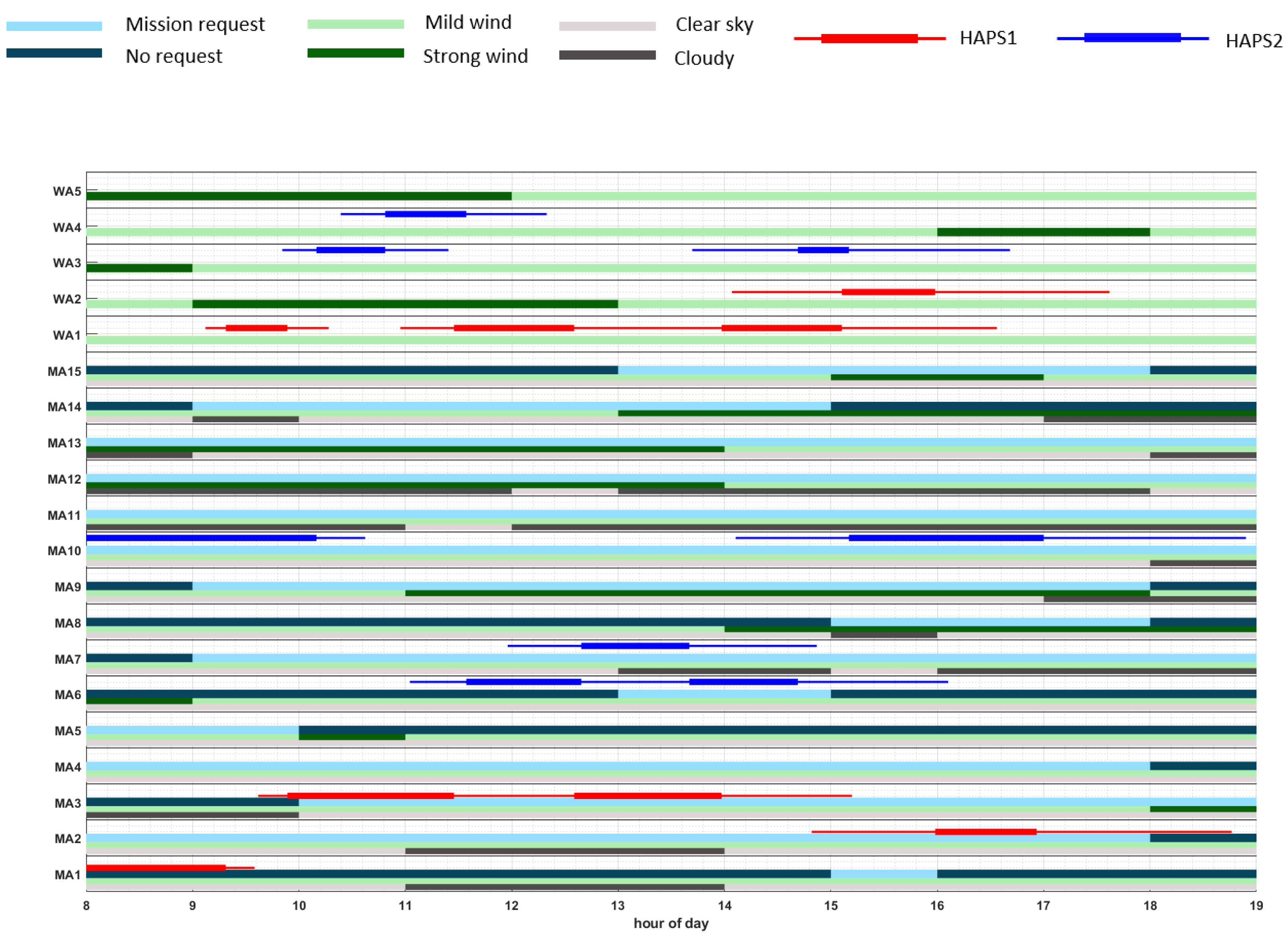 Sensors 21 01630 g012