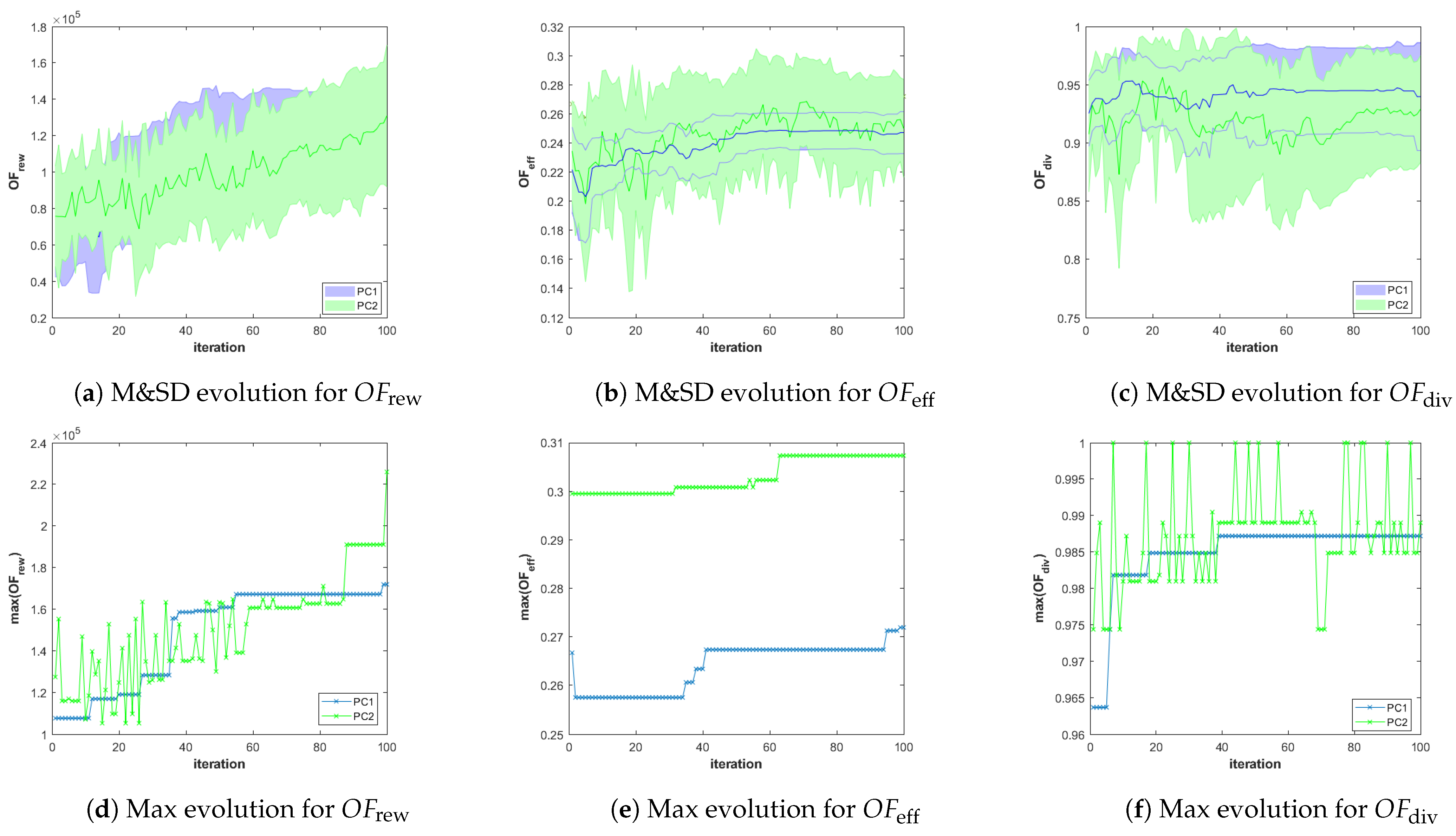 Sensors 21 01630 g013