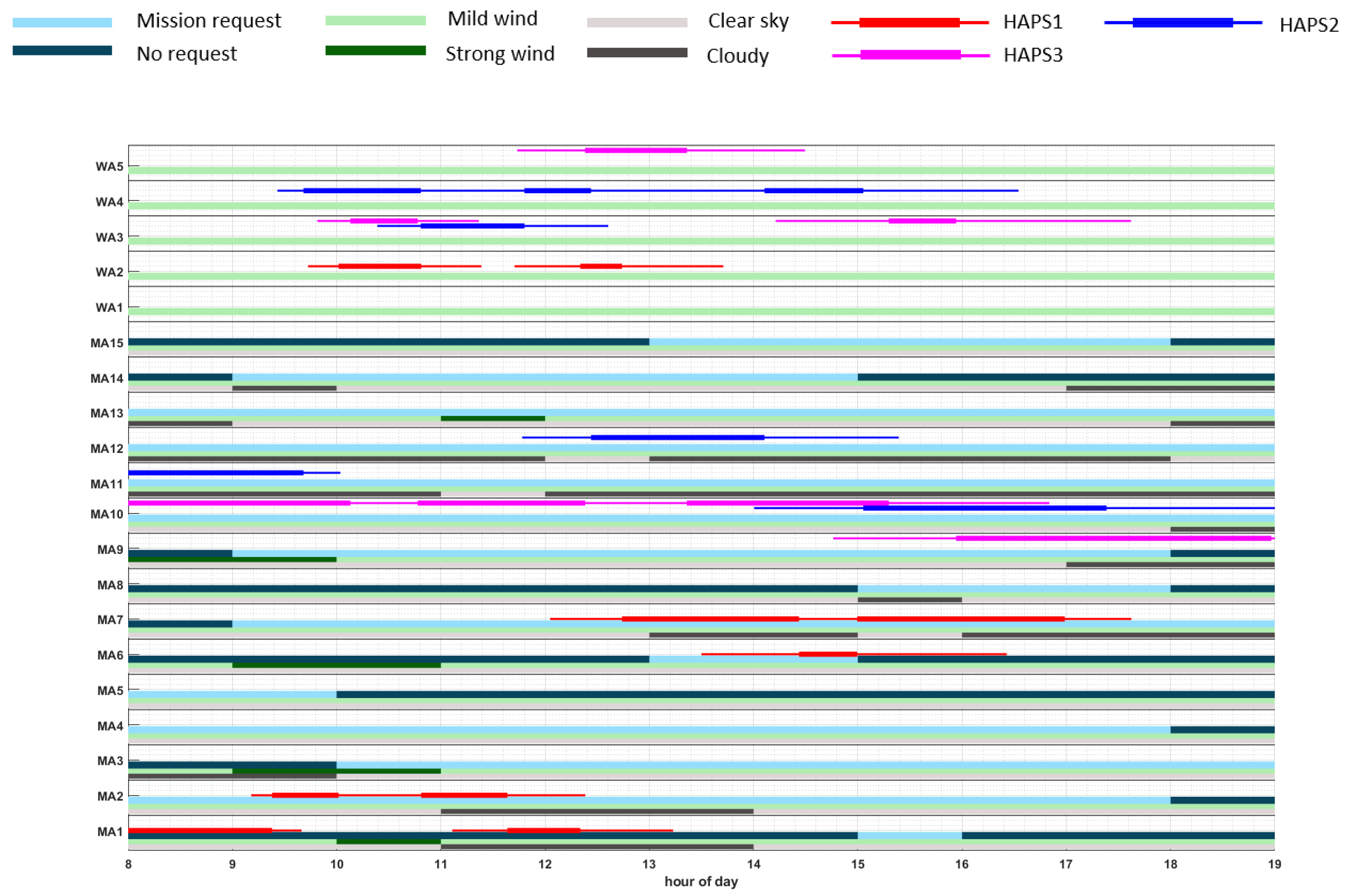 Sensors 21 01630 g014