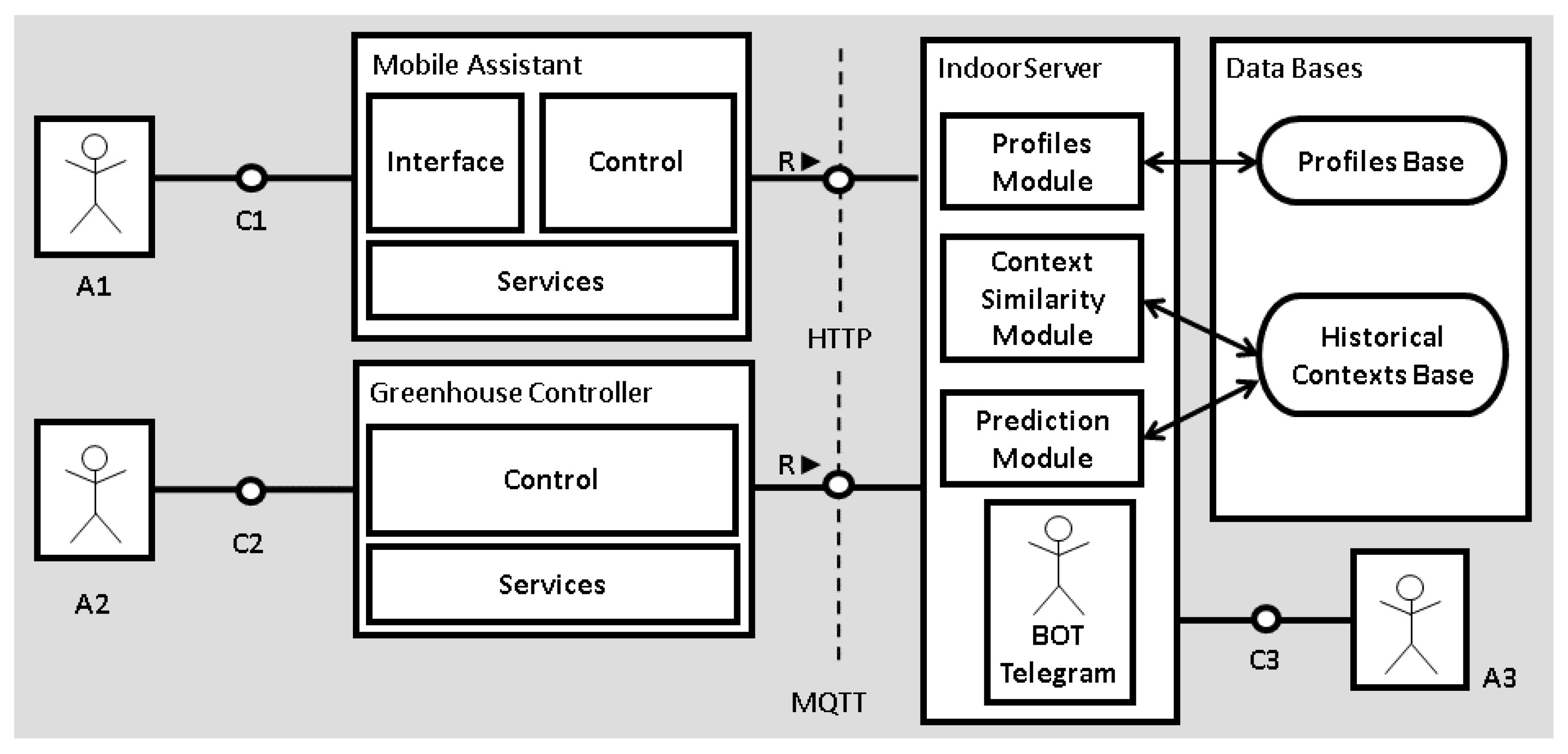 Sensors 21 01631 g001