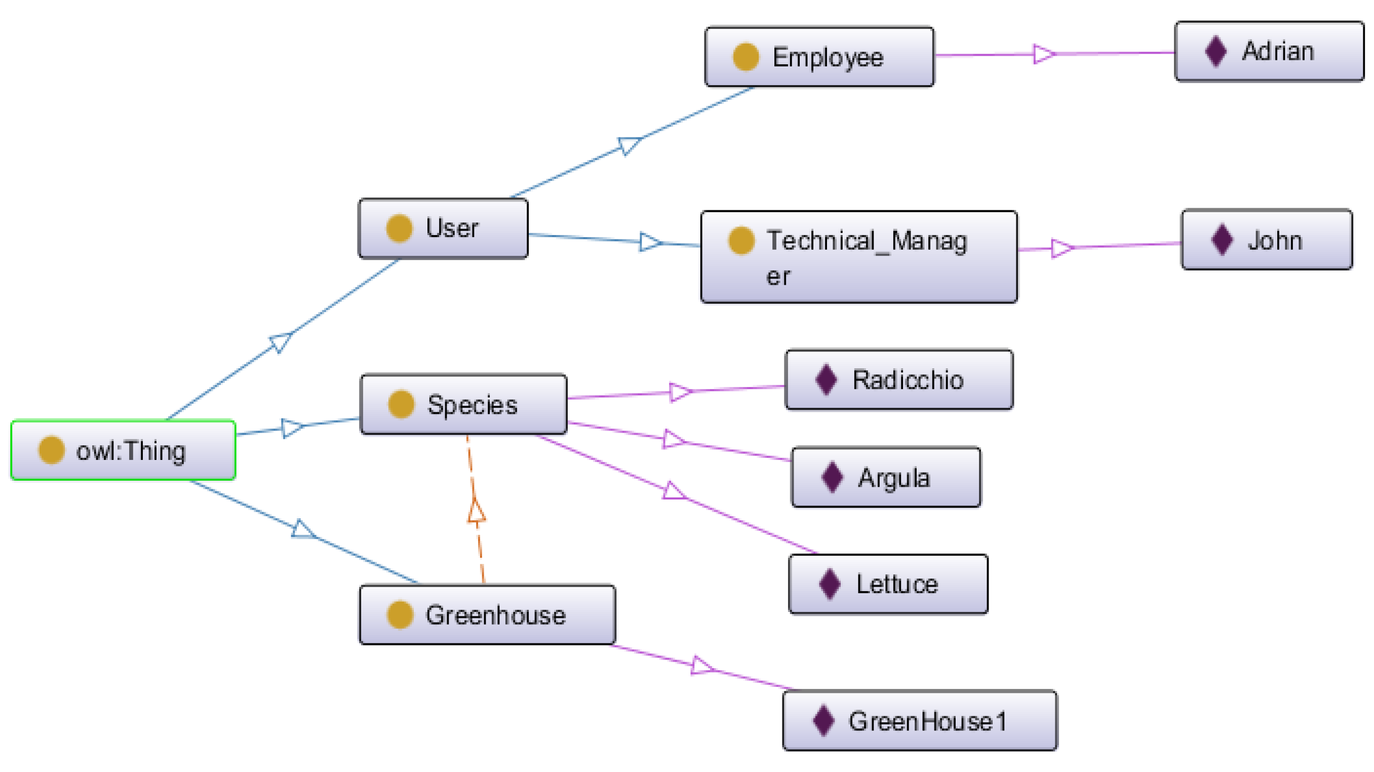 Sensors 21 01631 g002