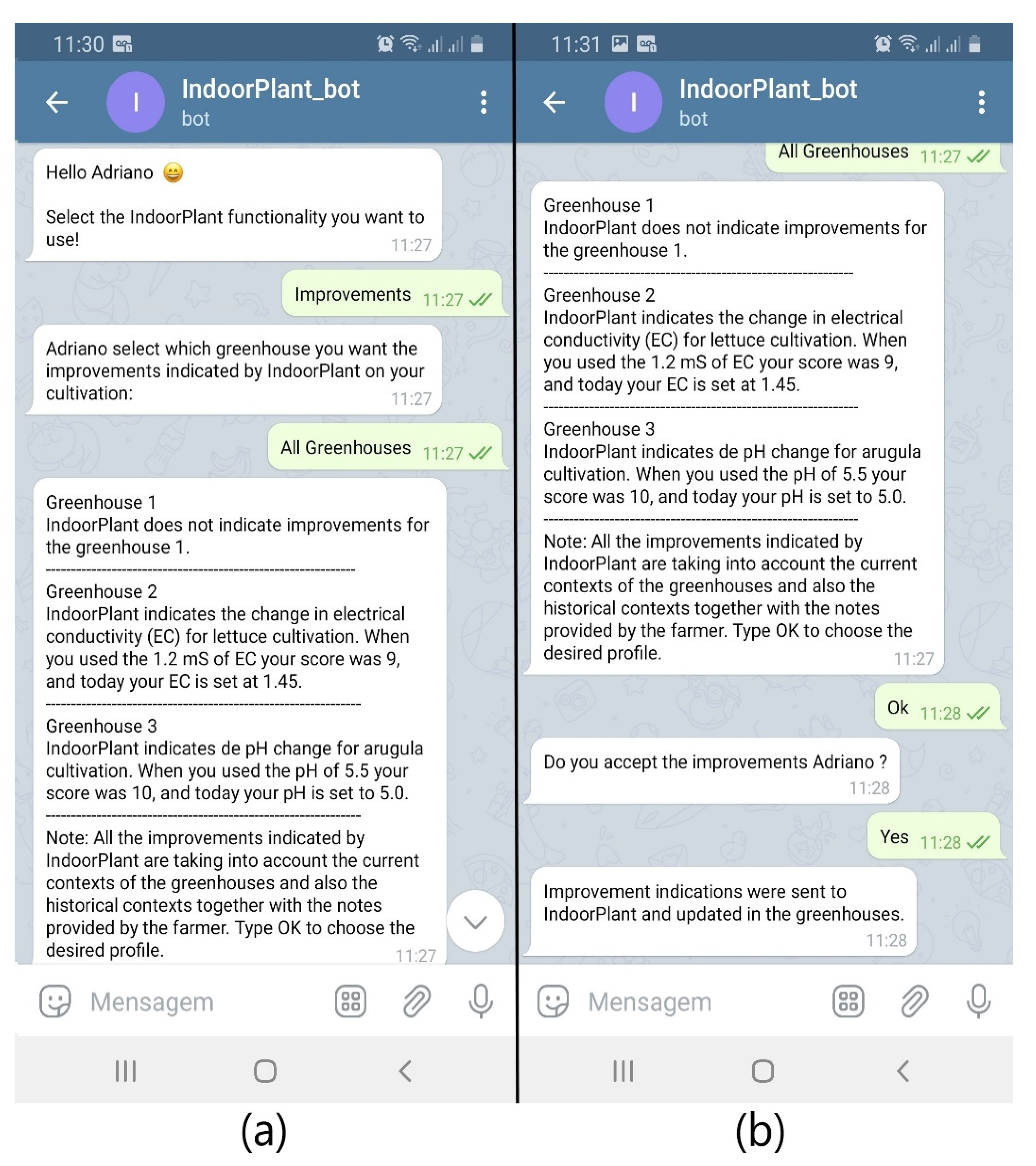 Sensors 21 01631 g007