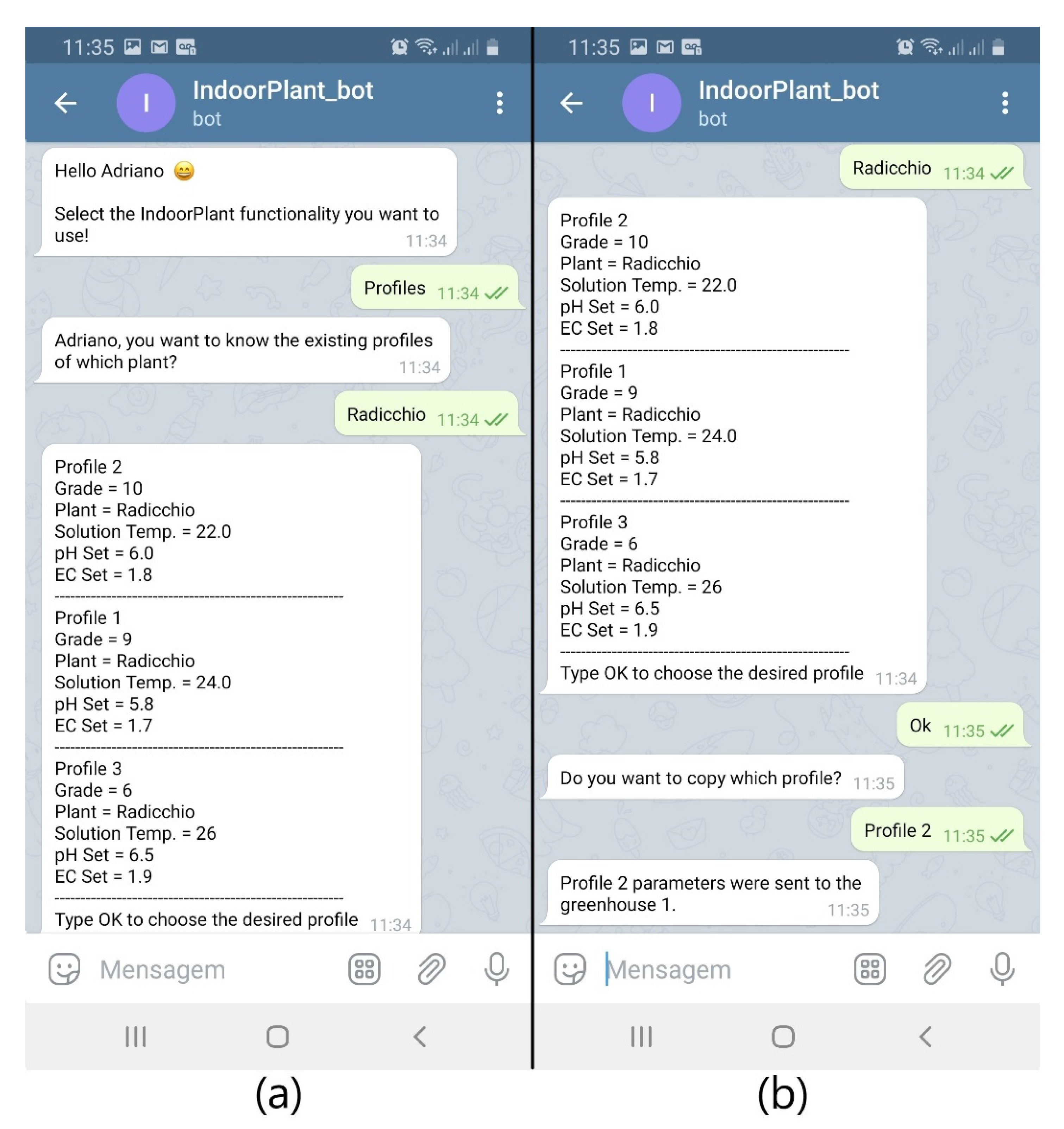 Sensors 21 01631 g008