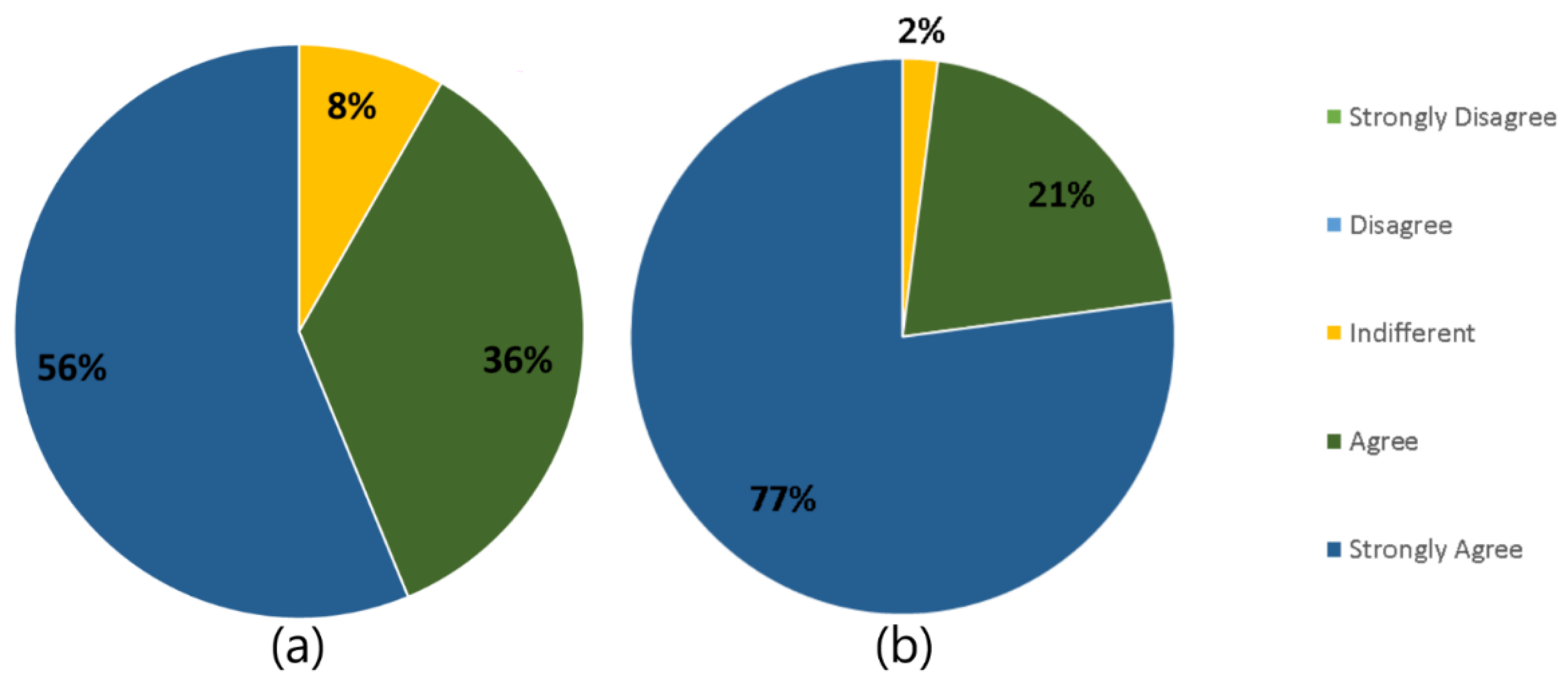 Sensors 21 01631 g011
