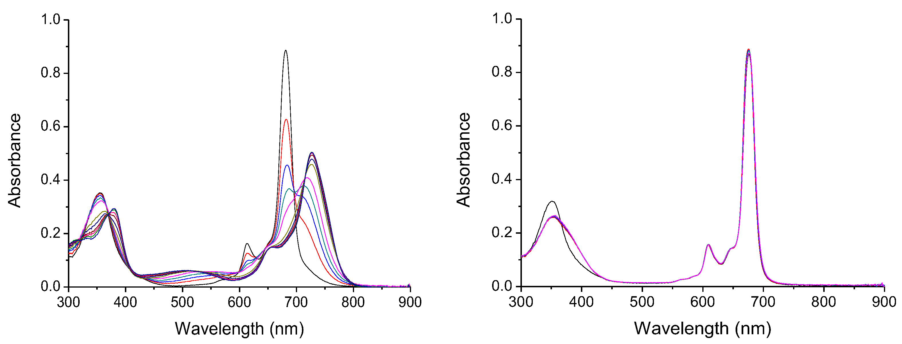 Sensors 21 01632 g003