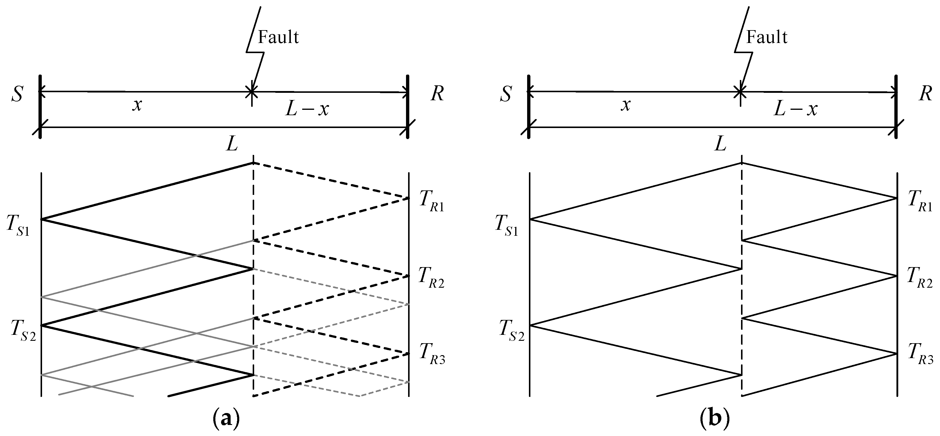 Sensors 21 01633 g001