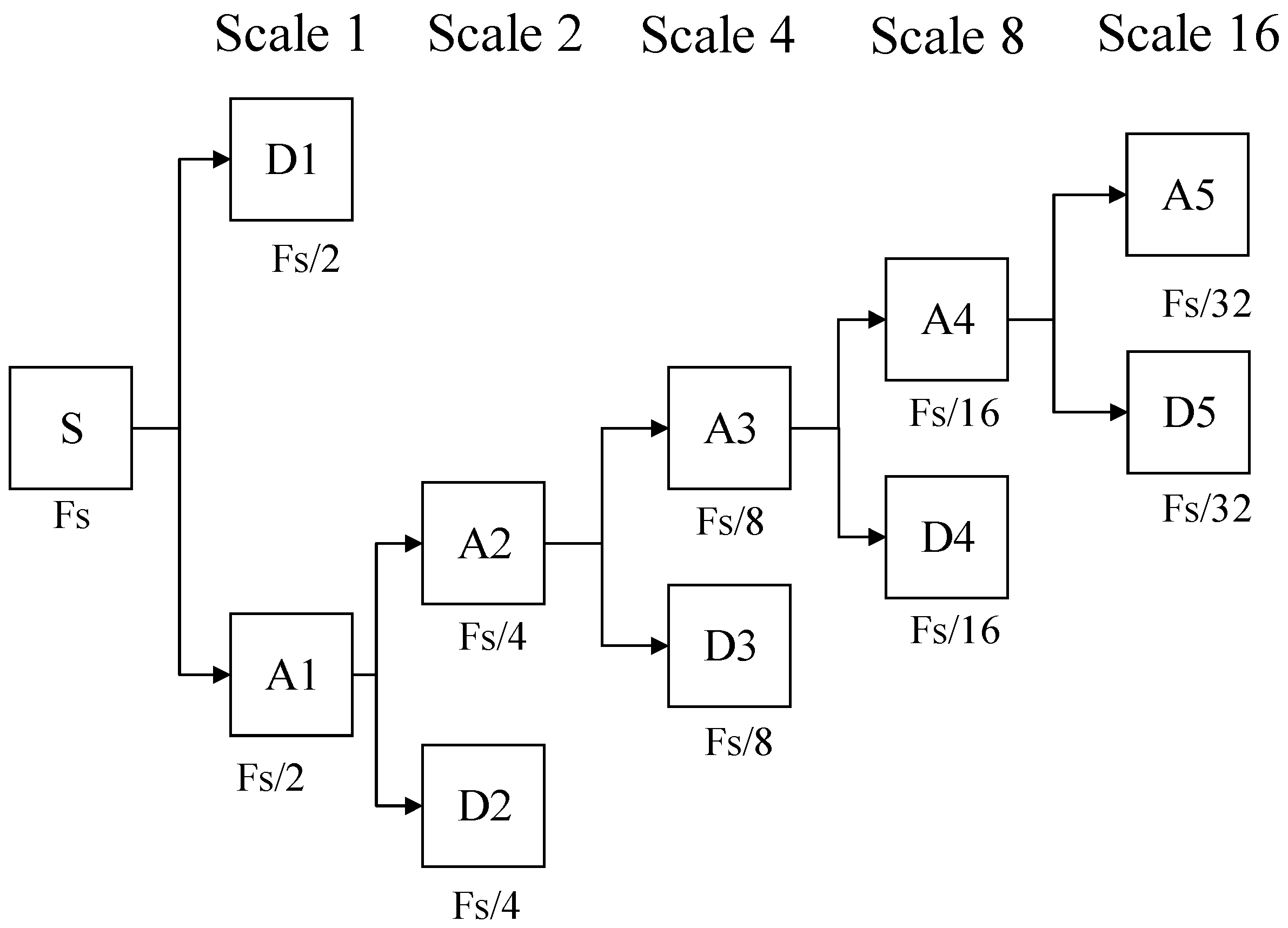 Sensors 21 01633 g005