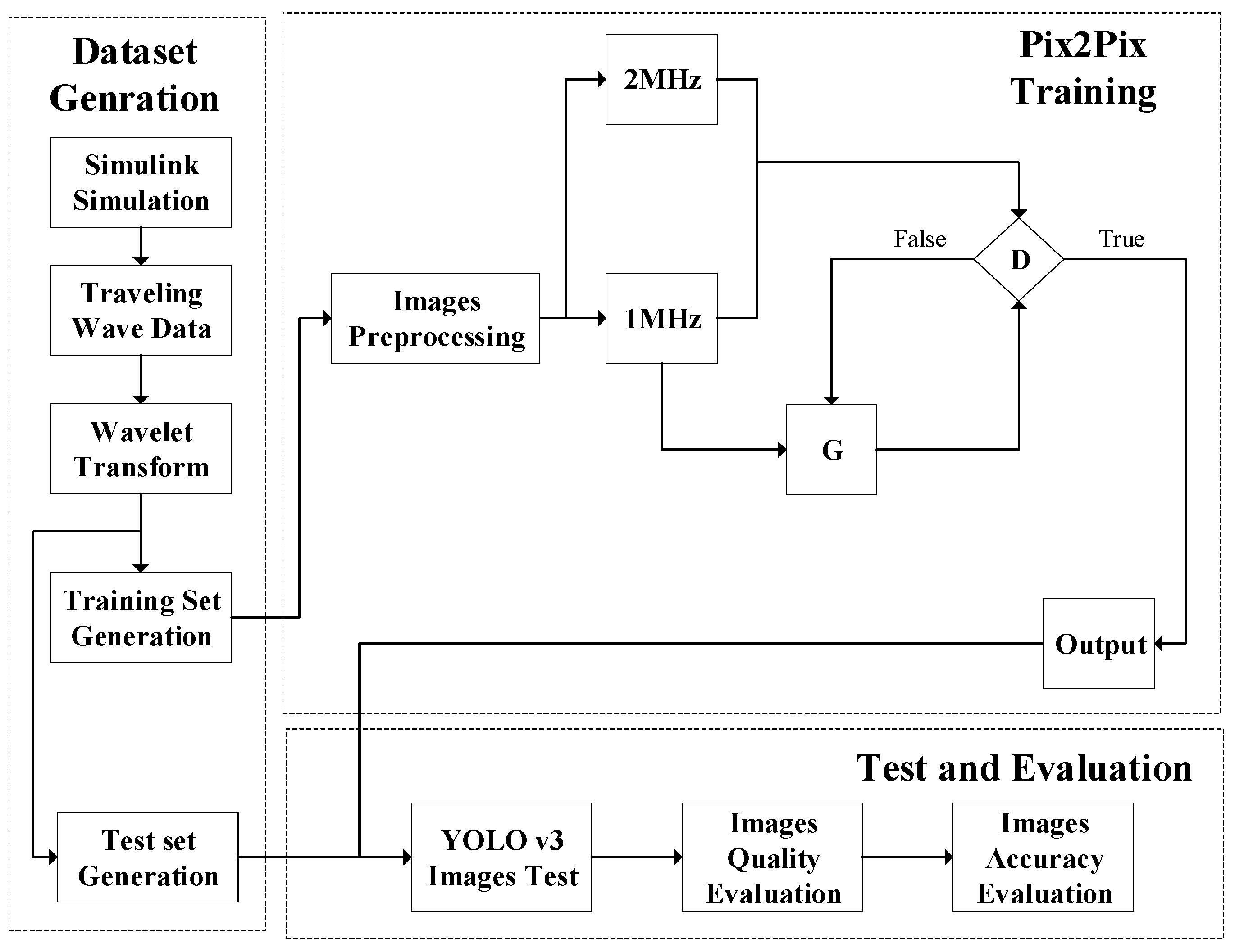 Sensors 21 01633 g006