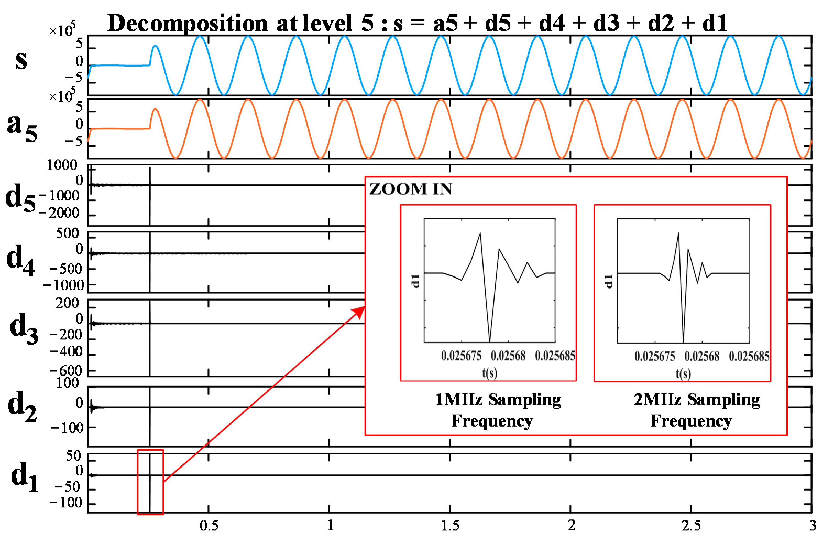 Sensors 21 01633 g007