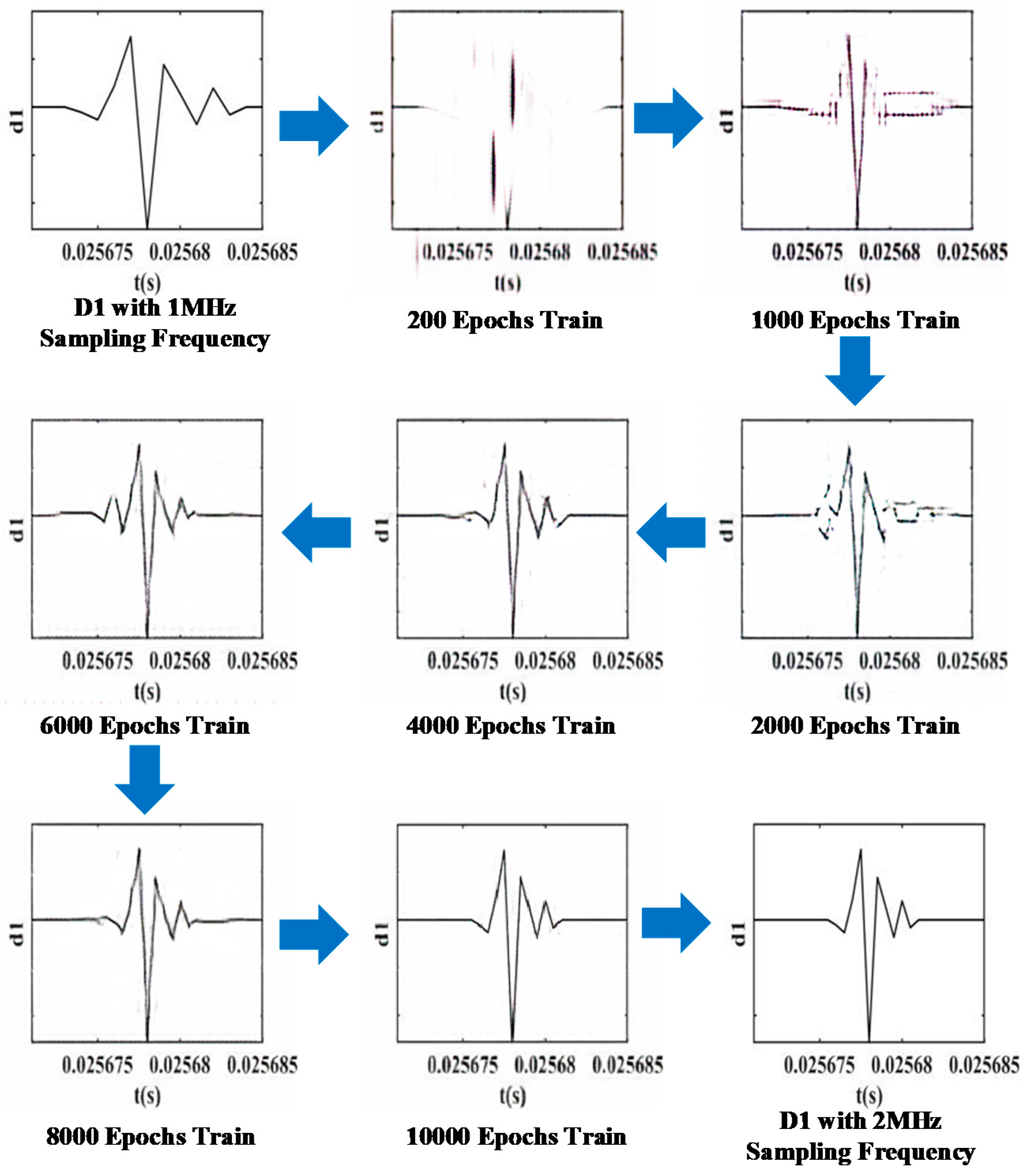 Sensors 21 01633 g009