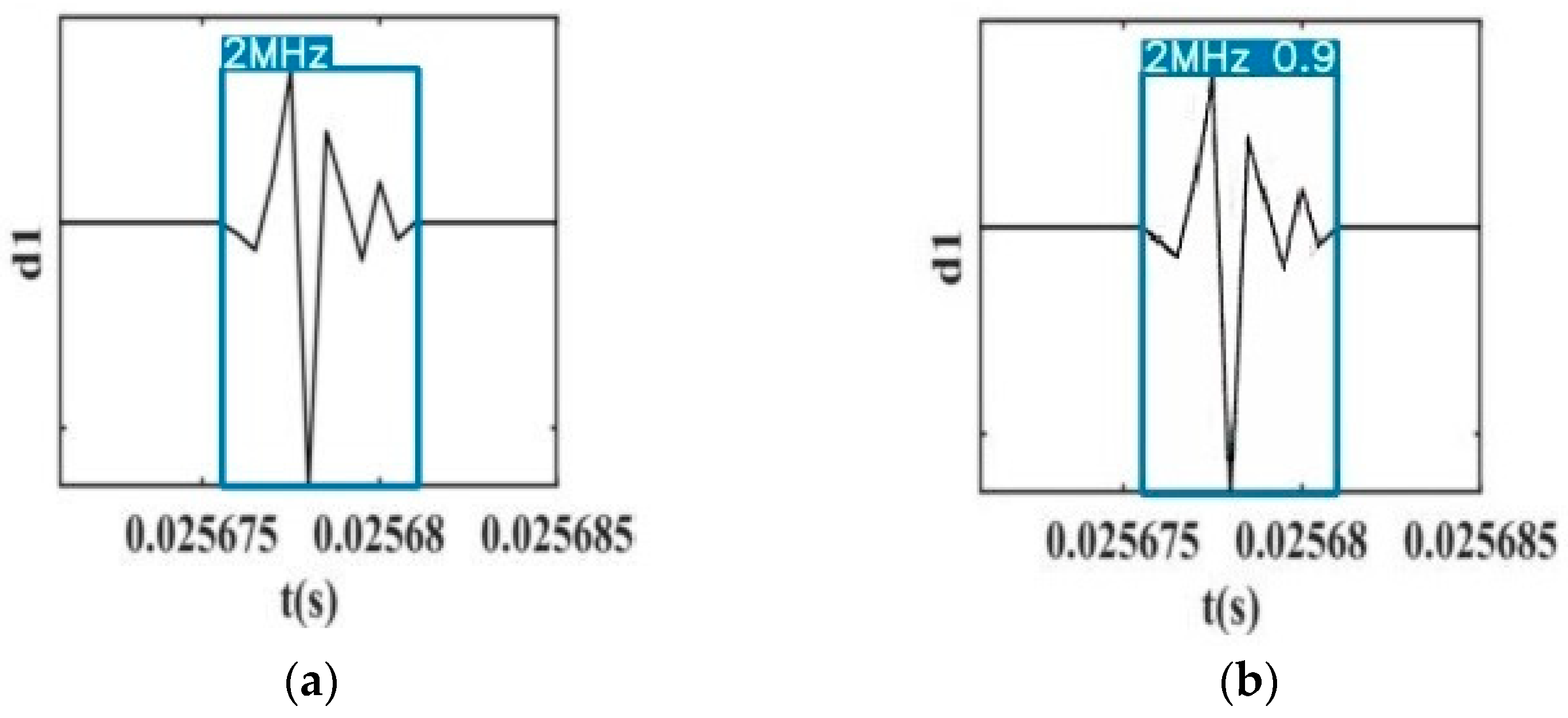 Sensors 21 01633 g011