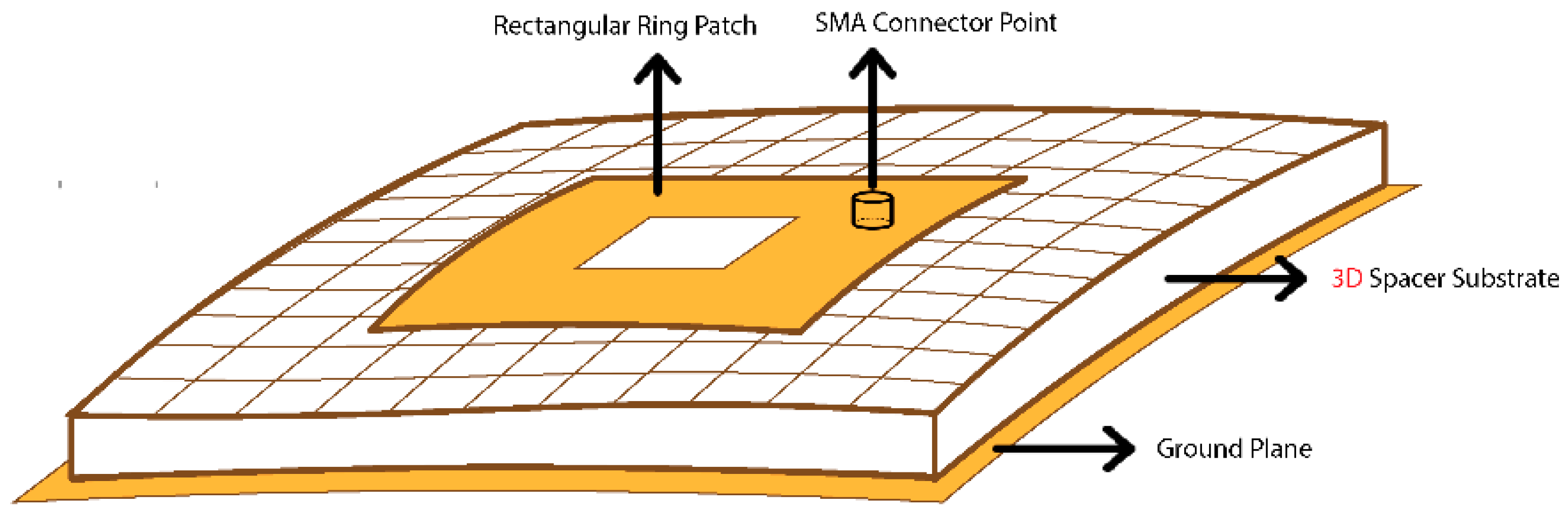 Sensors 21 01635 g001 Sensors 21 01635 g001