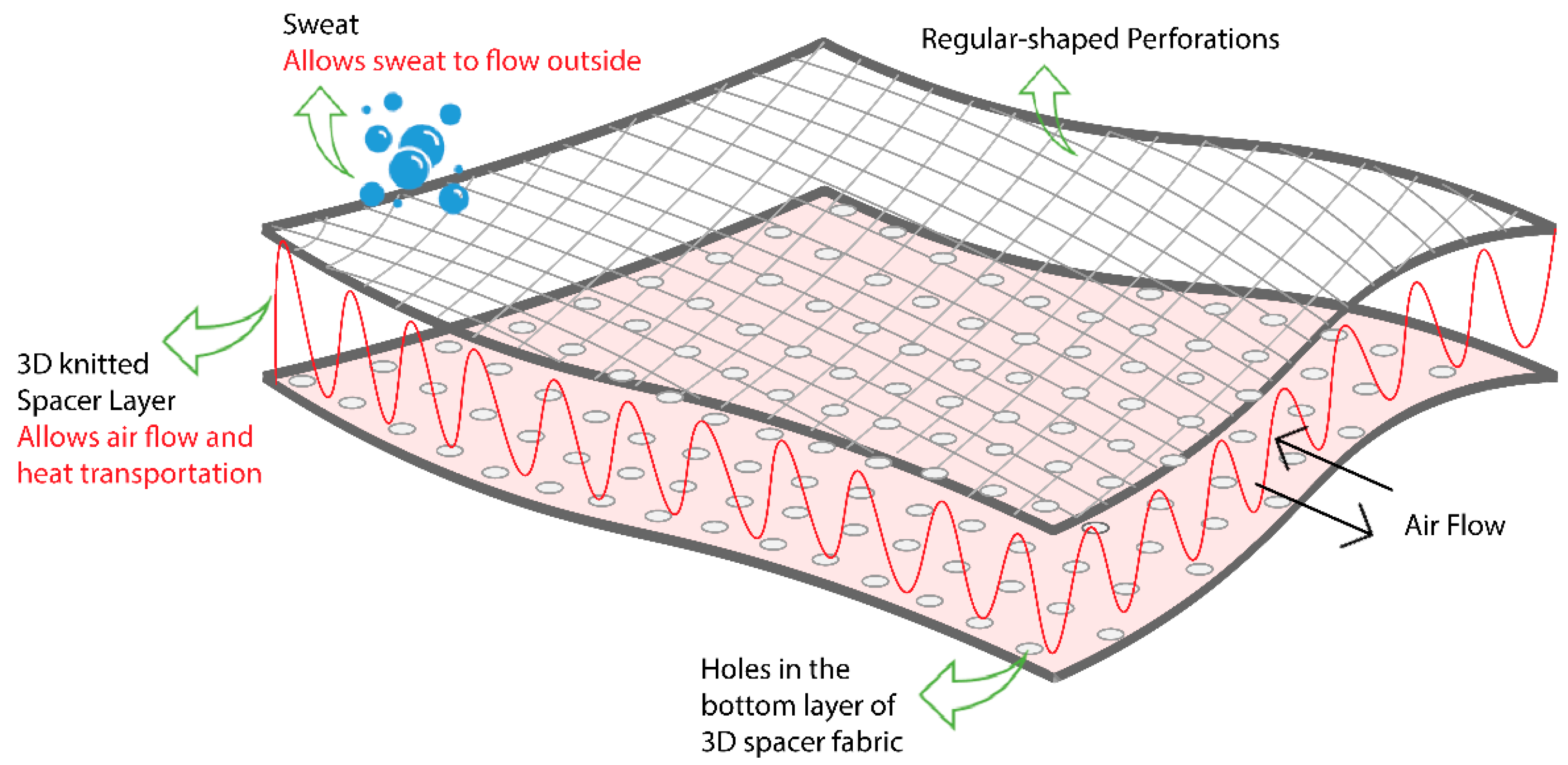 Sensors 21 01635 g002 Sensors 21 01635 g002