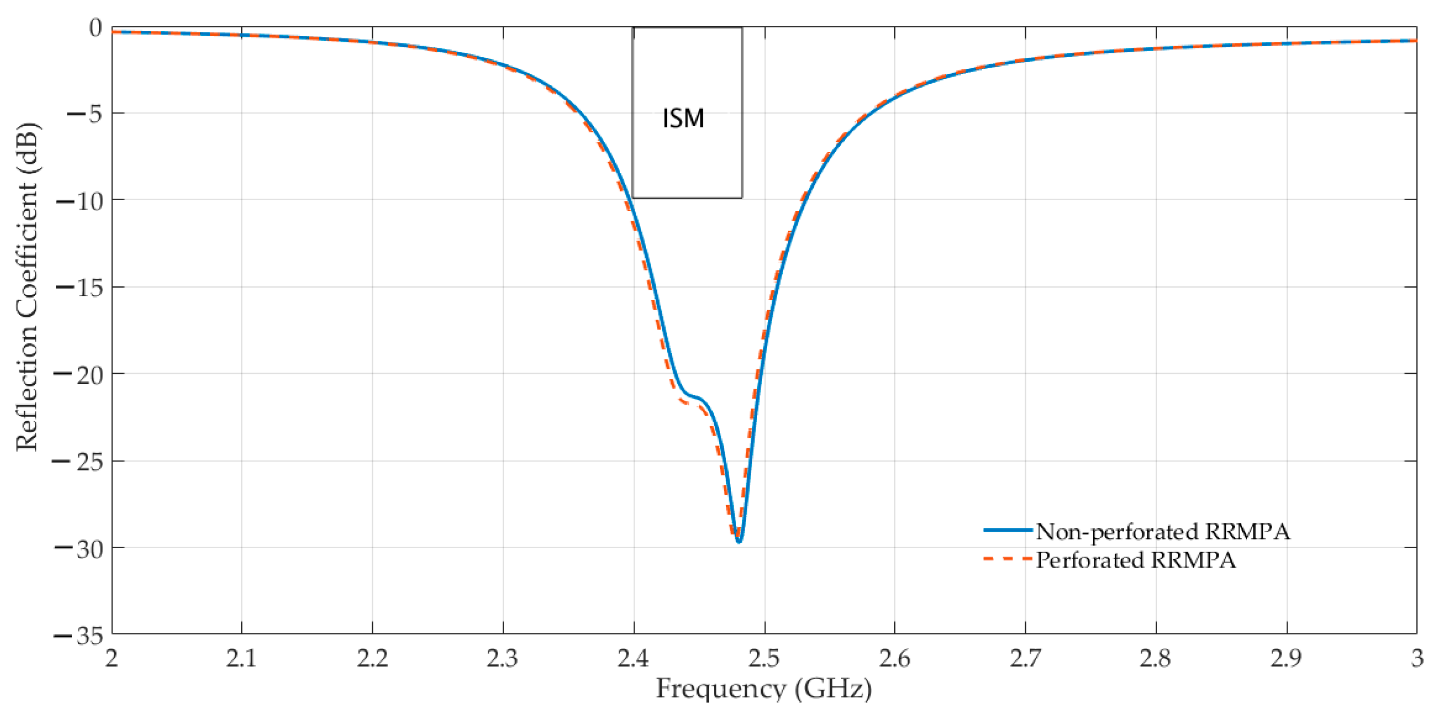 Sensors 21 01635 g006 Sensors 21 01635 g006