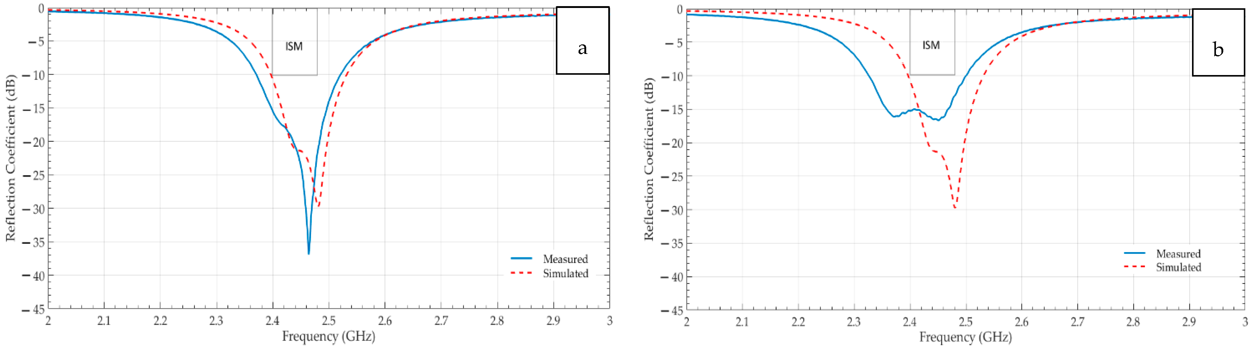 Sensors 21 01635 g008 Sensors 21 01635 g008