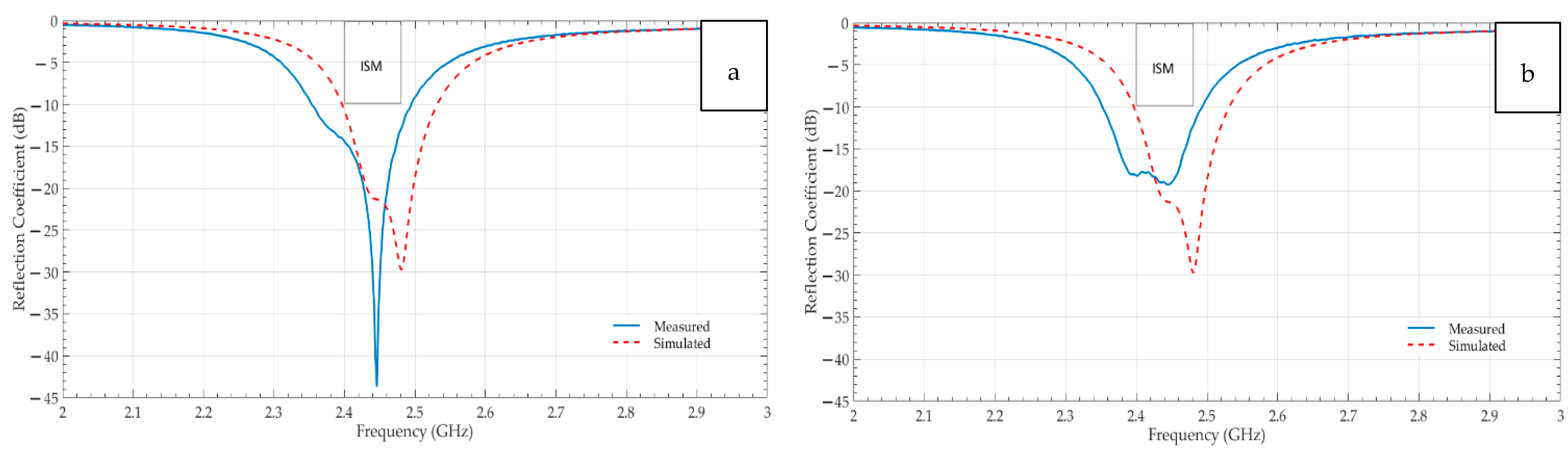 Sensors 21 01635 g009 Sensors 21 01635 g009