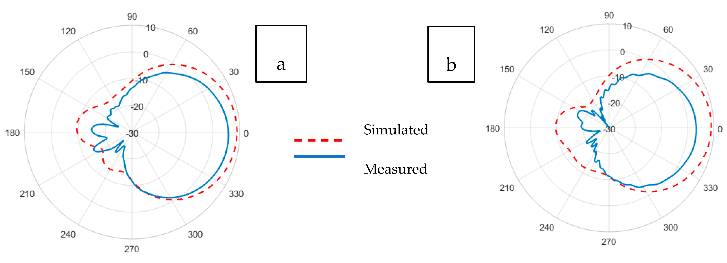 Sensors 21 01635 g011 Sensors 21 01635 g011