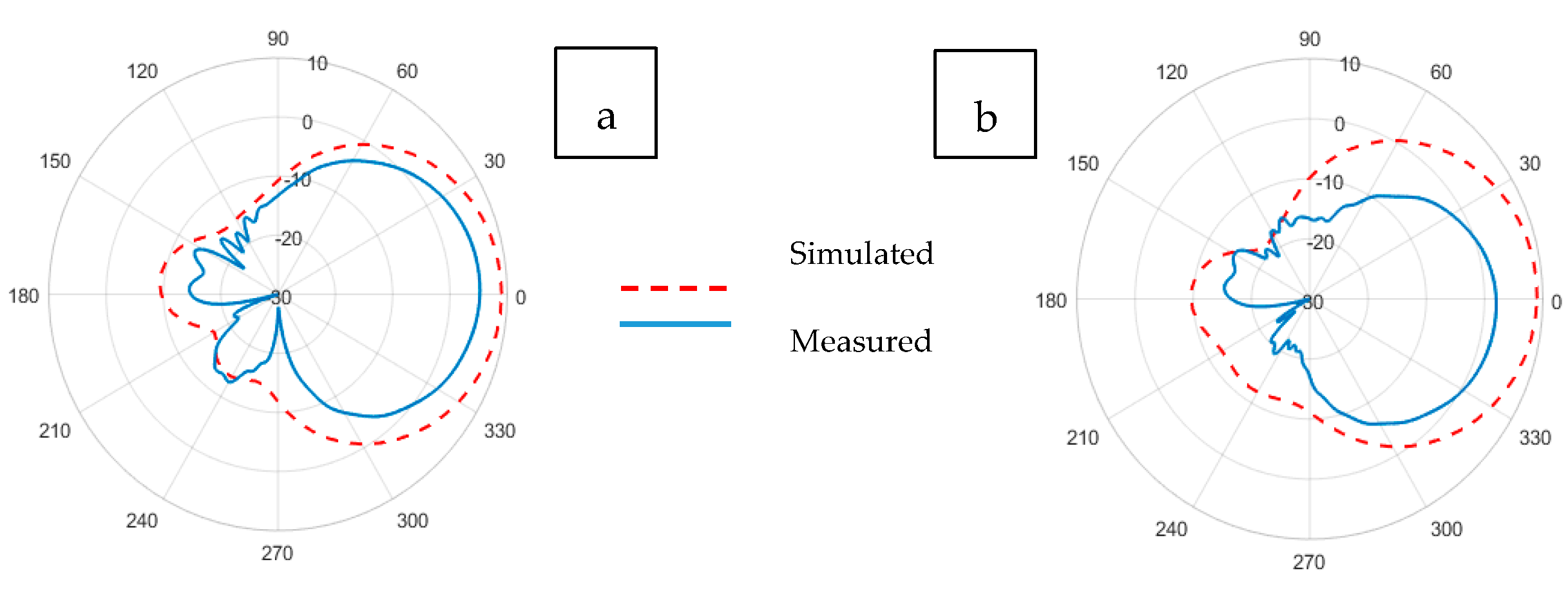 Sensors 21 01635 g012 Sensors 21 01635 g012