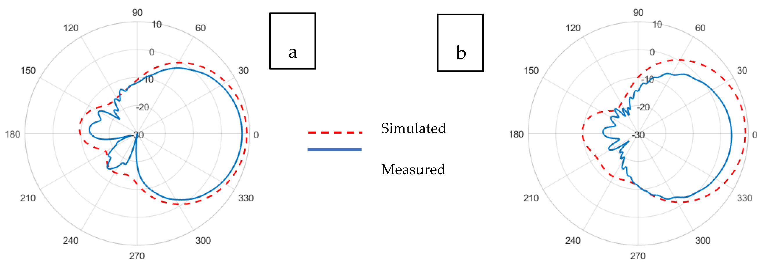 Sensors 21 01635 g013 Sensors 21 01635 g013