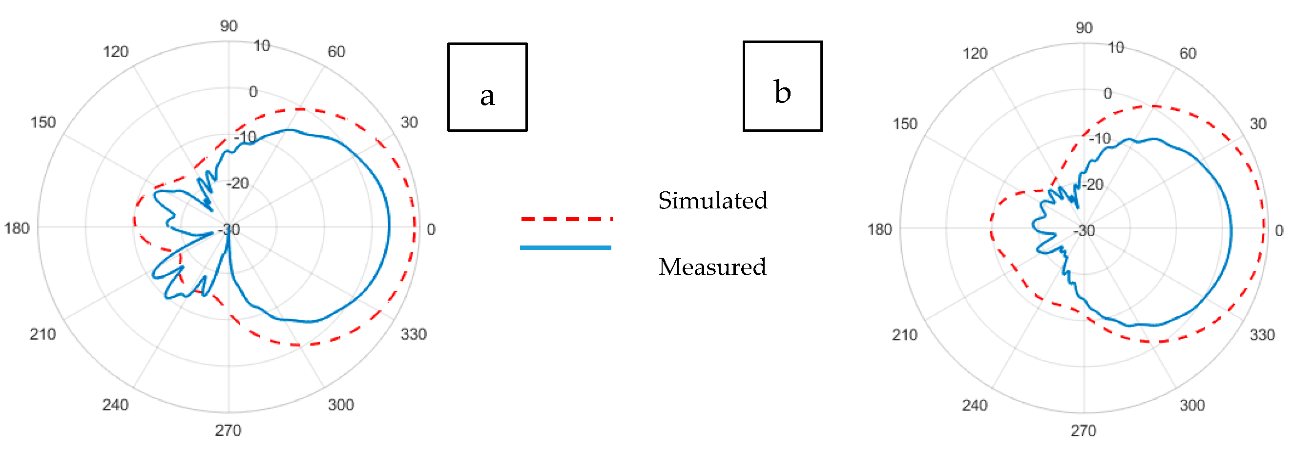 Sensors 21 01635 g014 Sensors 21 01635 g014