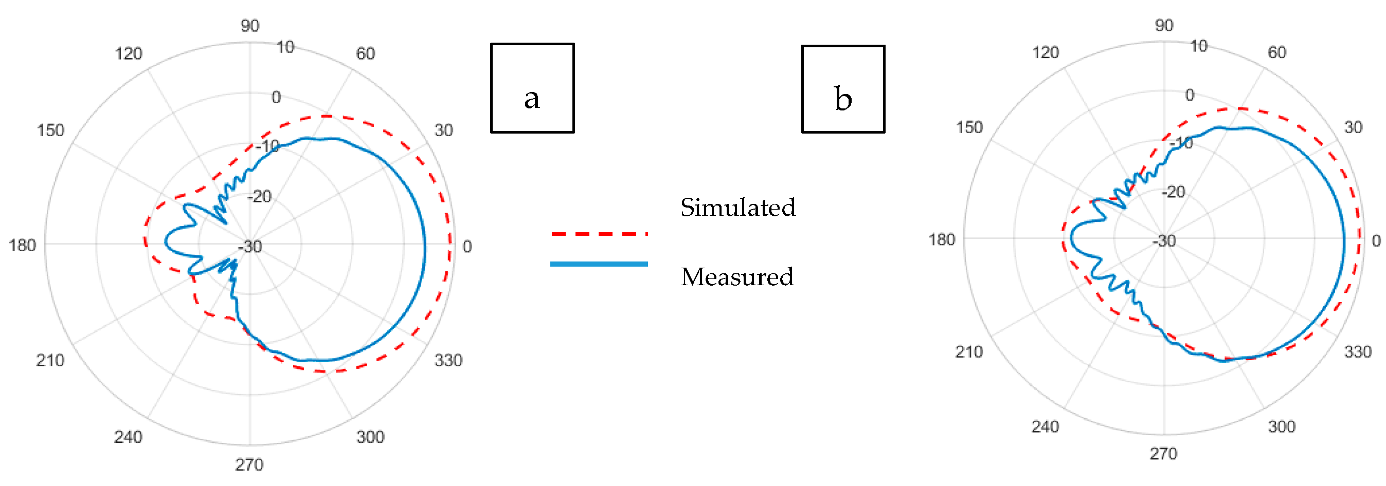 Sensors 21 01635 g016 Sensors 21 01635 g016