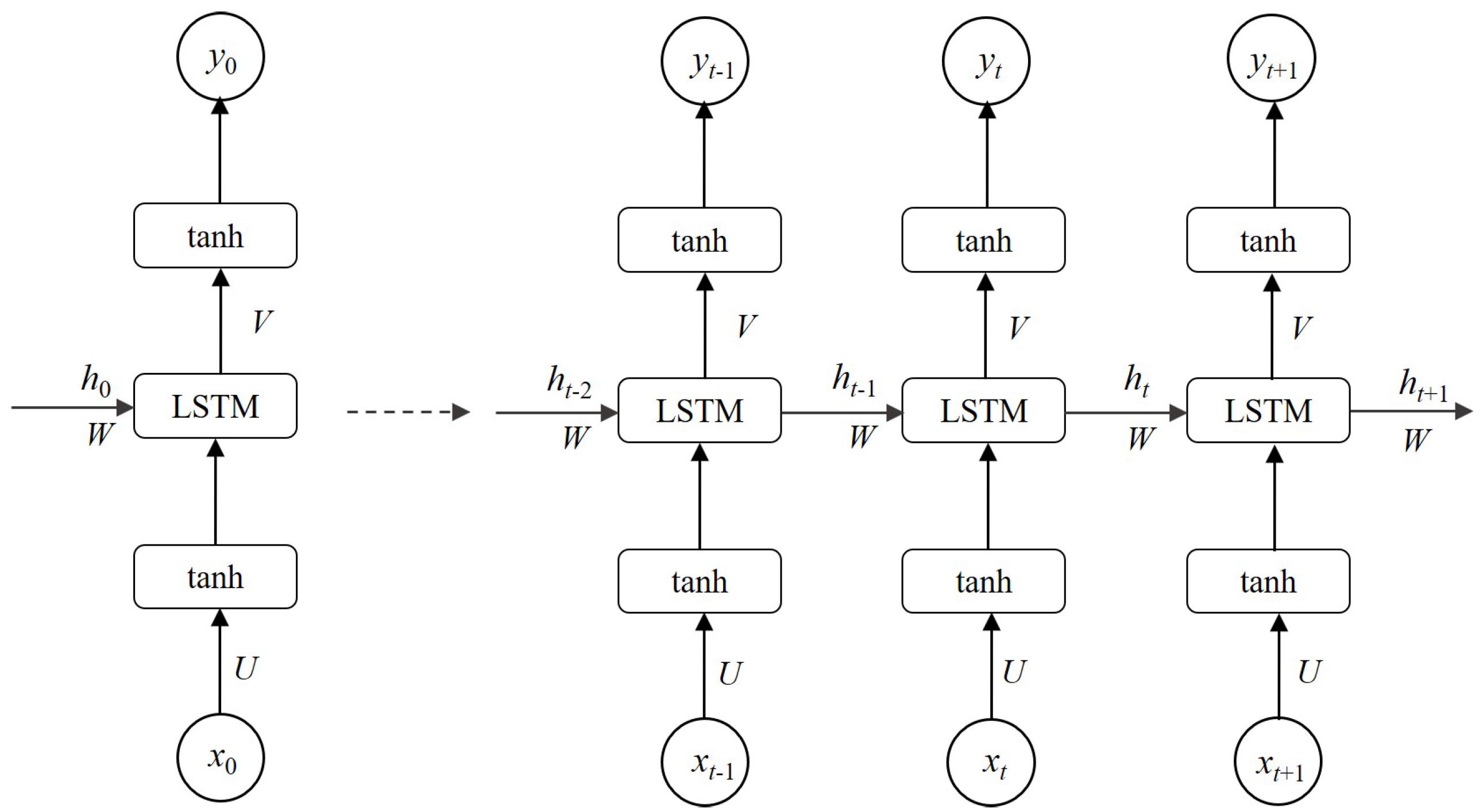 Sensors 21 01636 g002