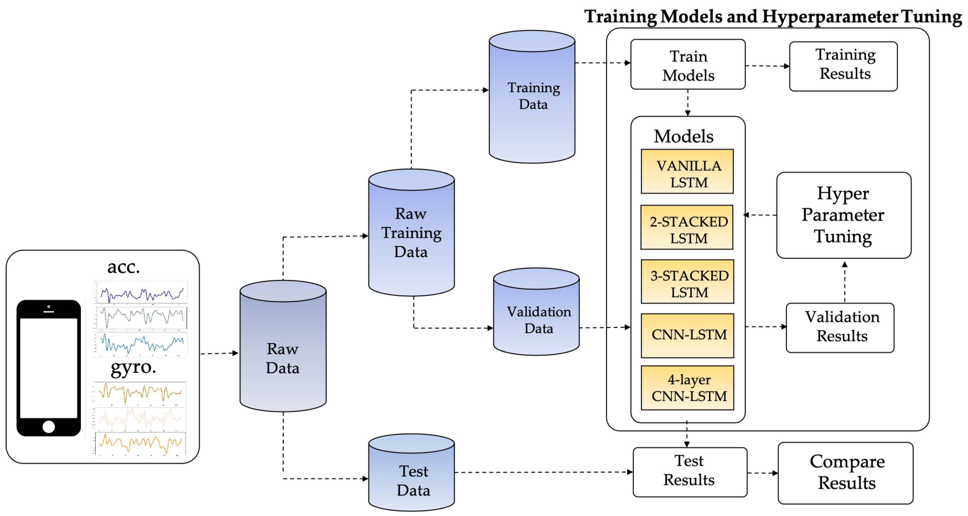 Sensors 21 01636 g004