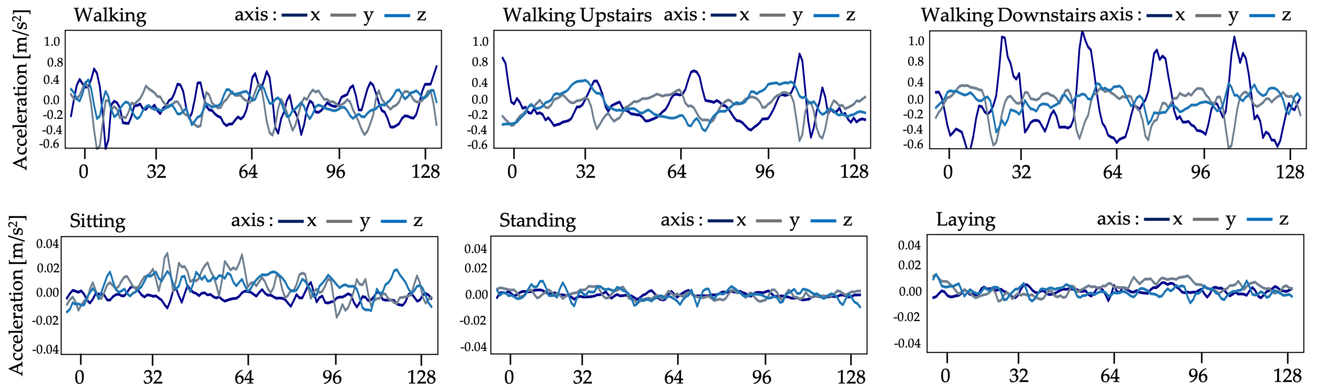 Sensors 21 01636 g005