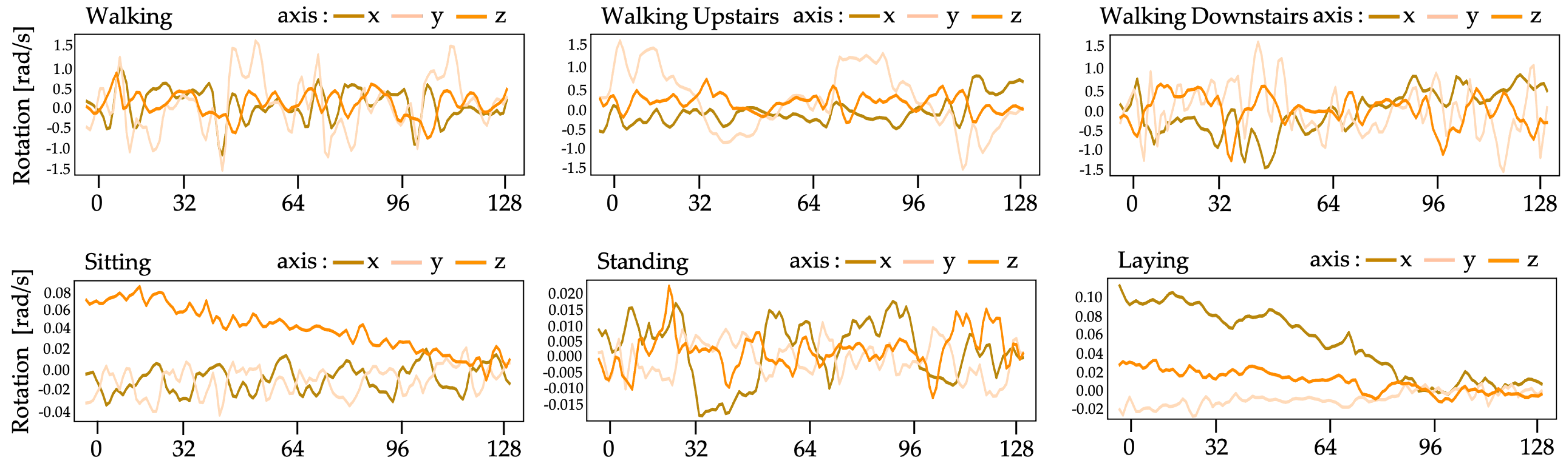 Sensors 21 01636 g006