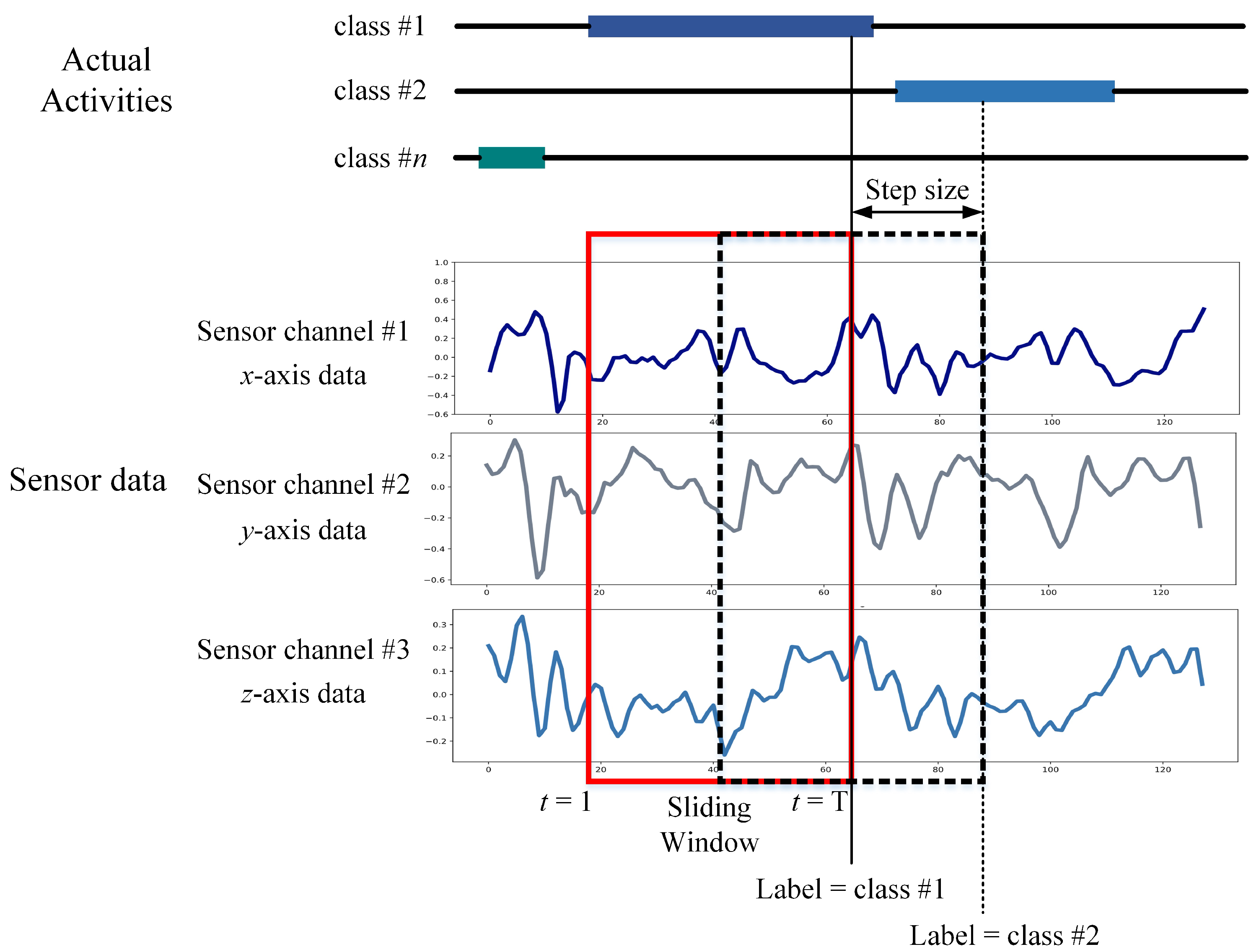Sensors 21 01636 g007