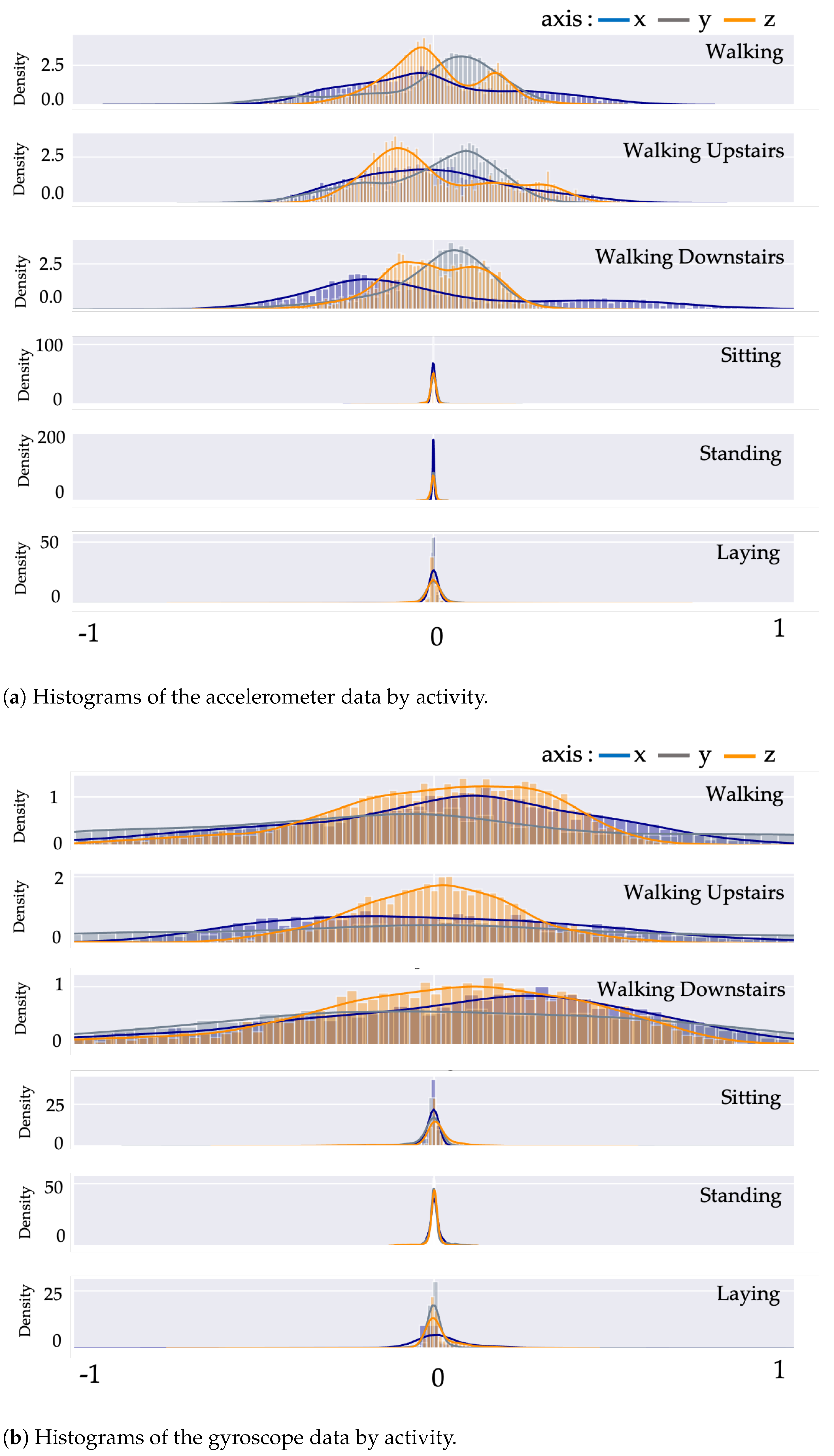 Sensors 21 01636 g009