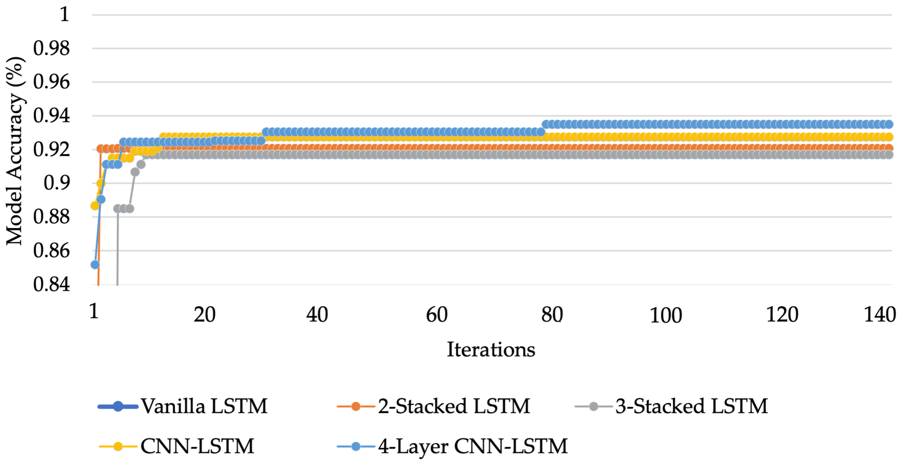 Sensors 21 01636 g015
