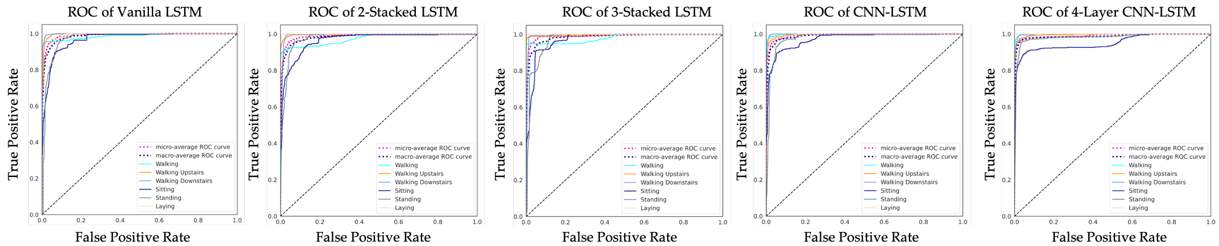 Sensors 21 01636 g016