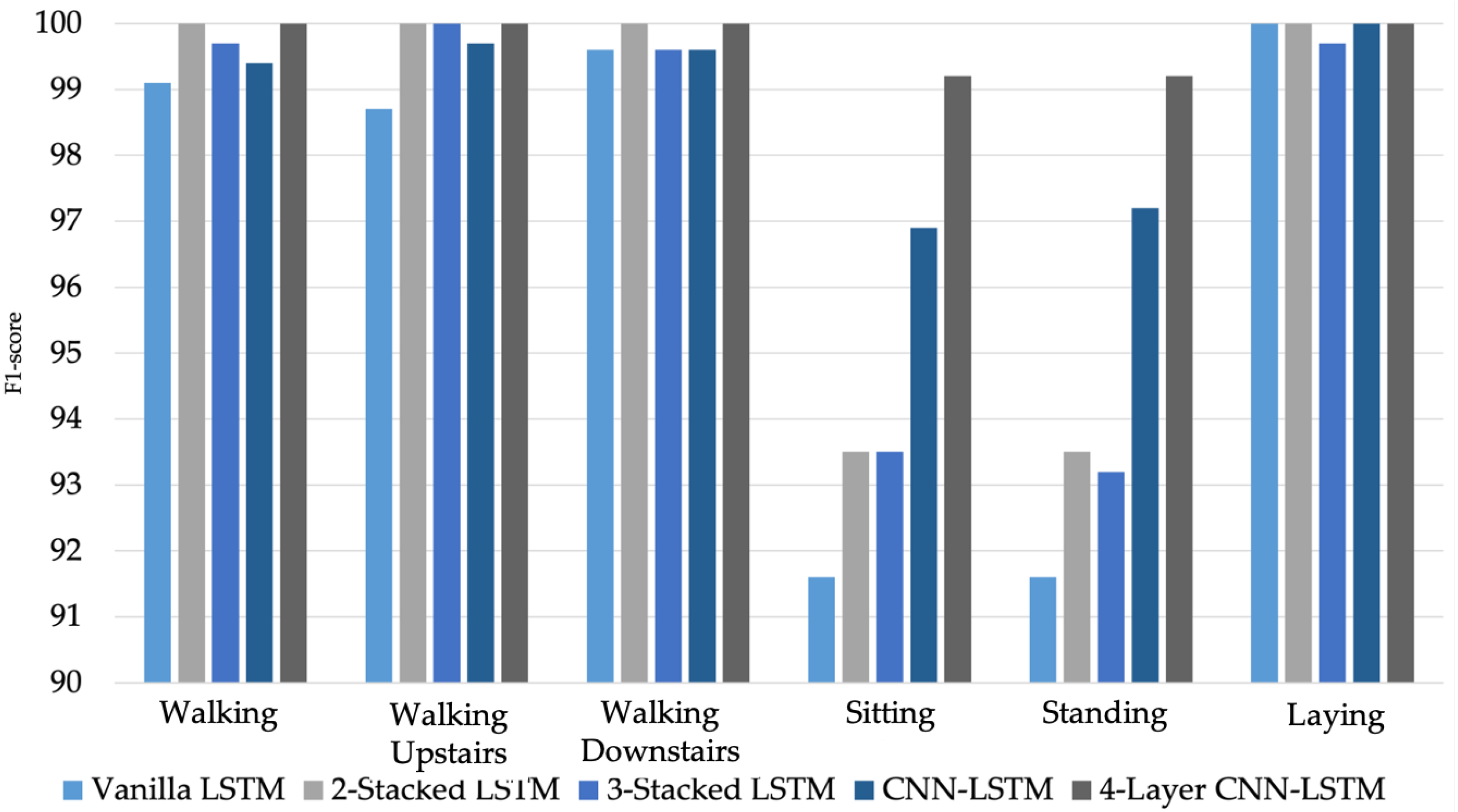 Sensors 21 01636 g017