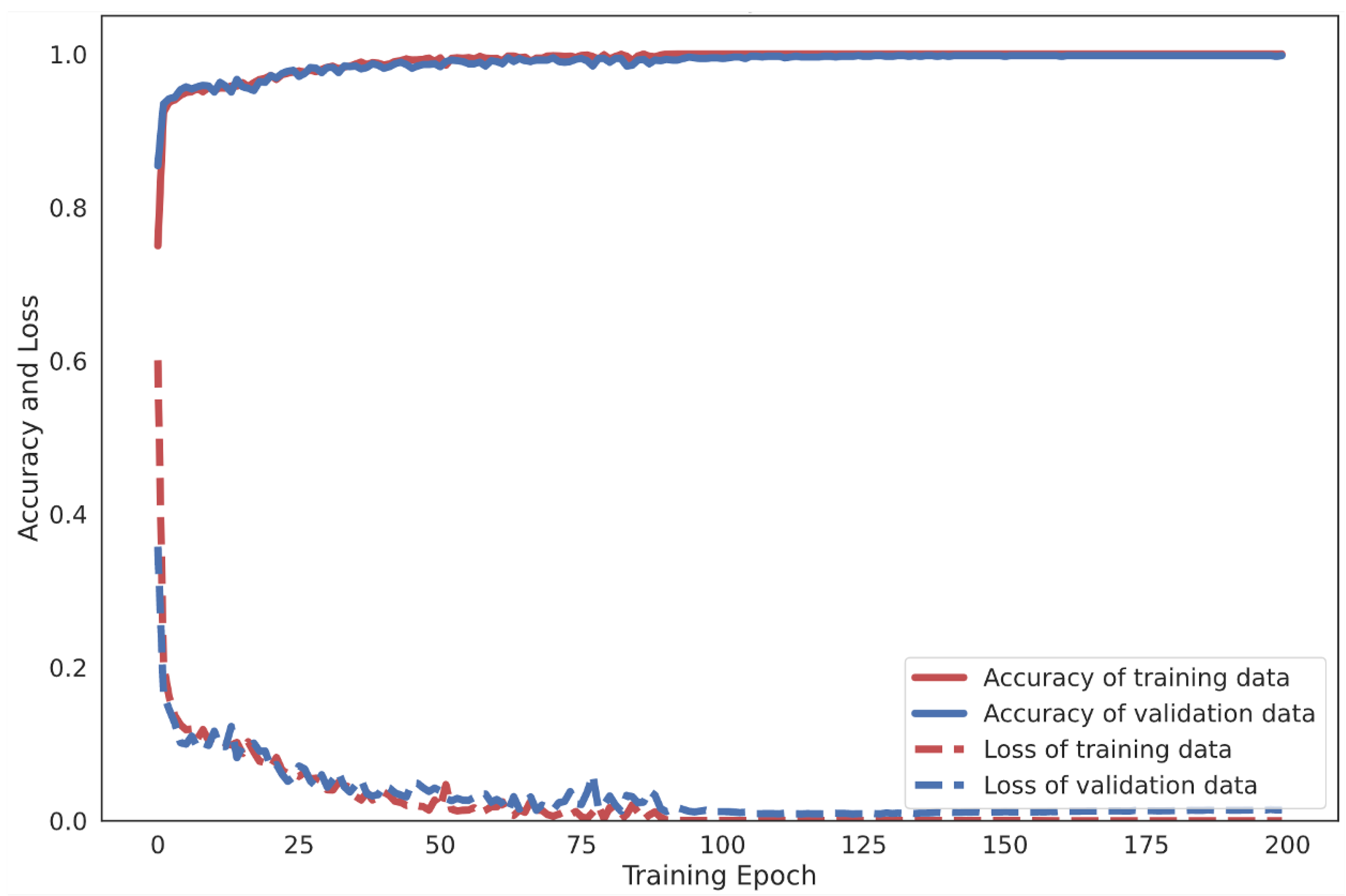 Sensors 21 01636 g019