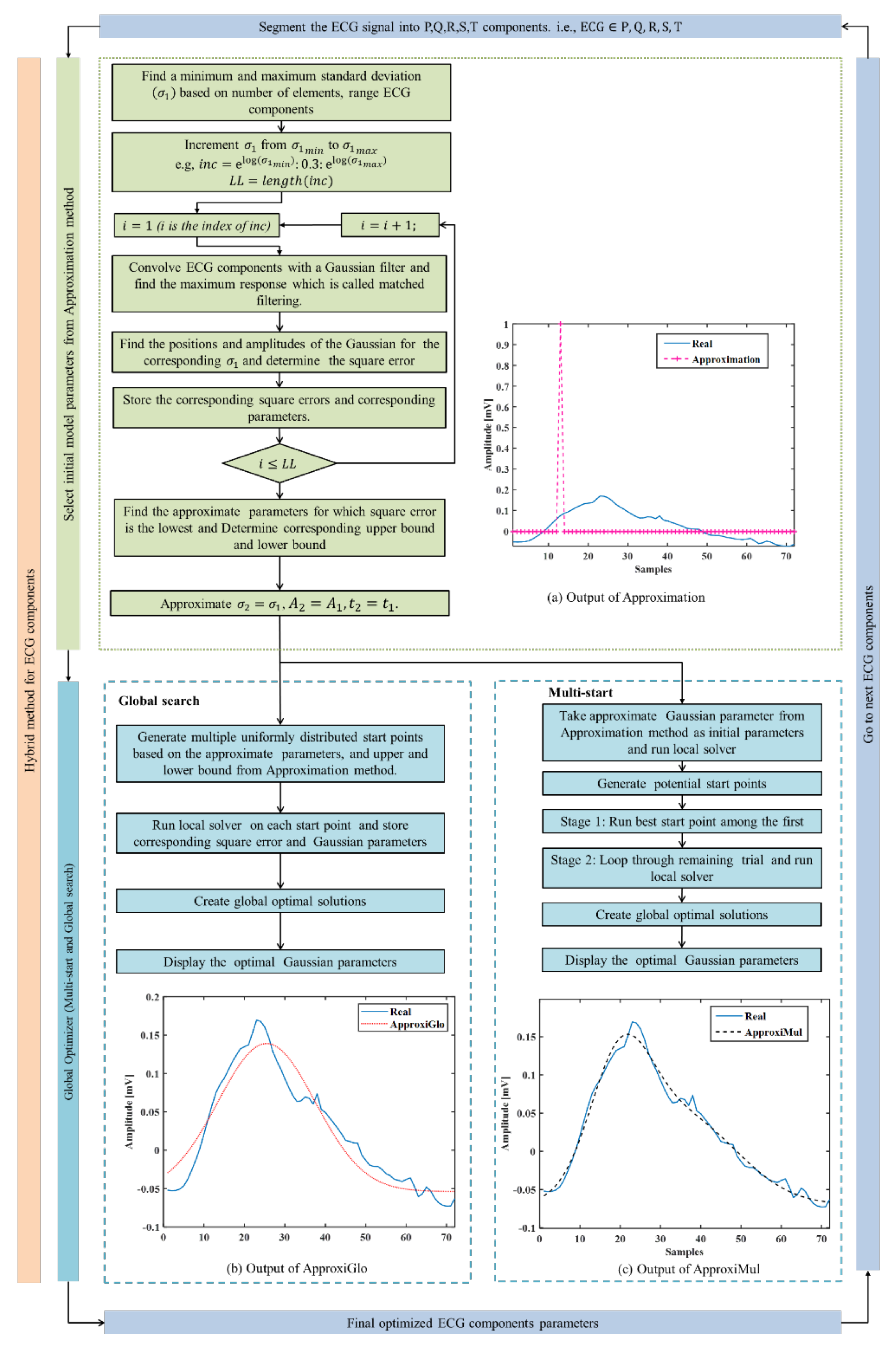 Sensors 21 01638 g002