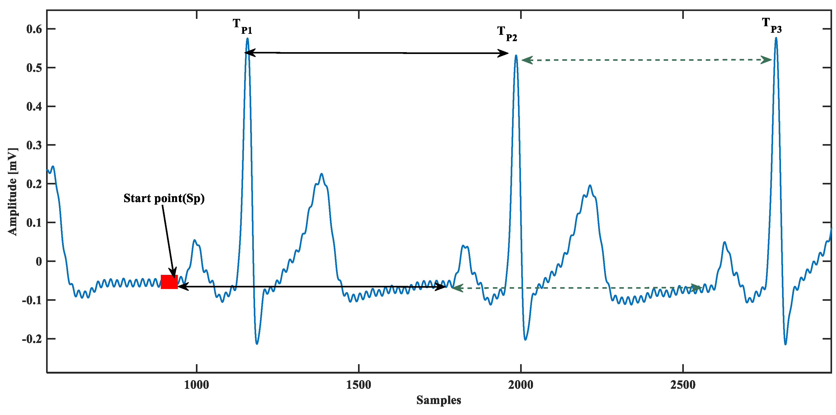 Sensors 21 01638 g003