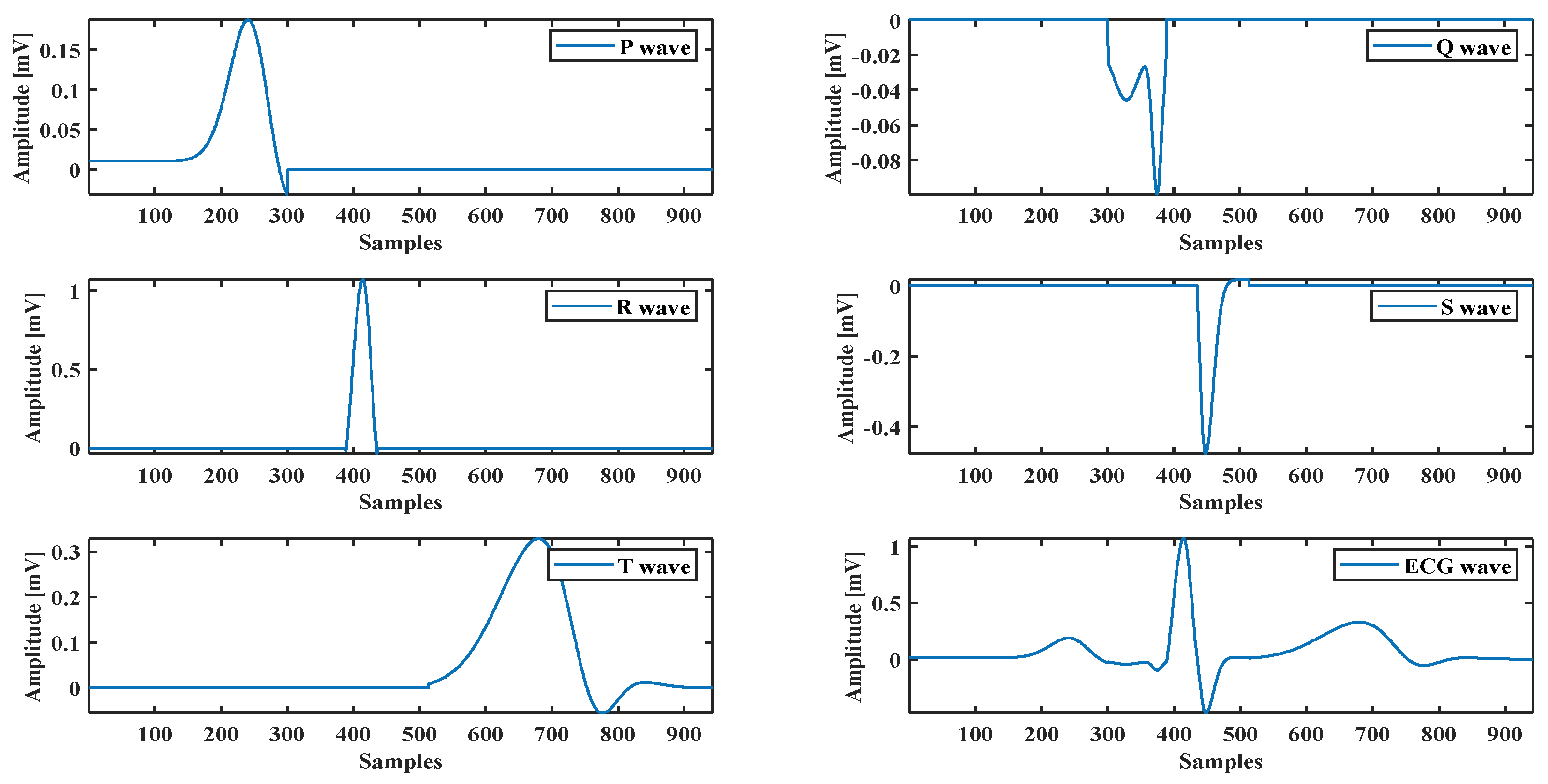 Sensors 21 01638 g004