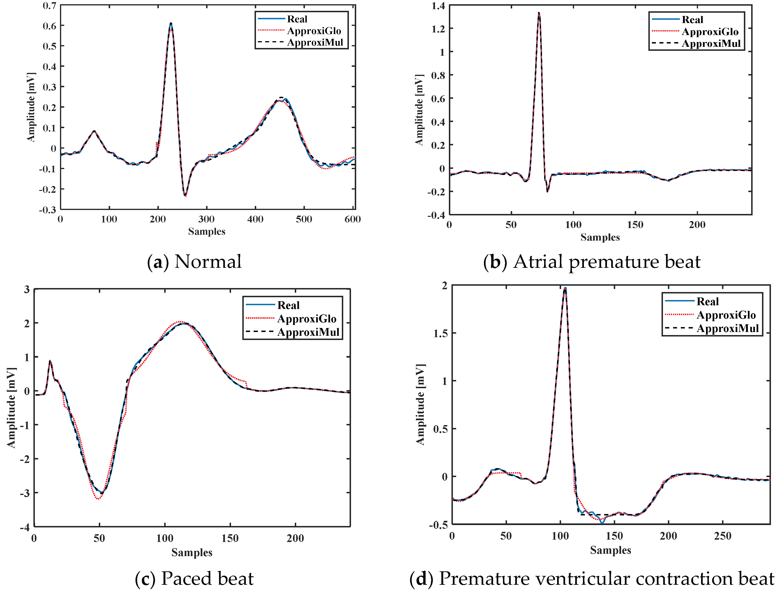 Sensors 21 01638 g005
