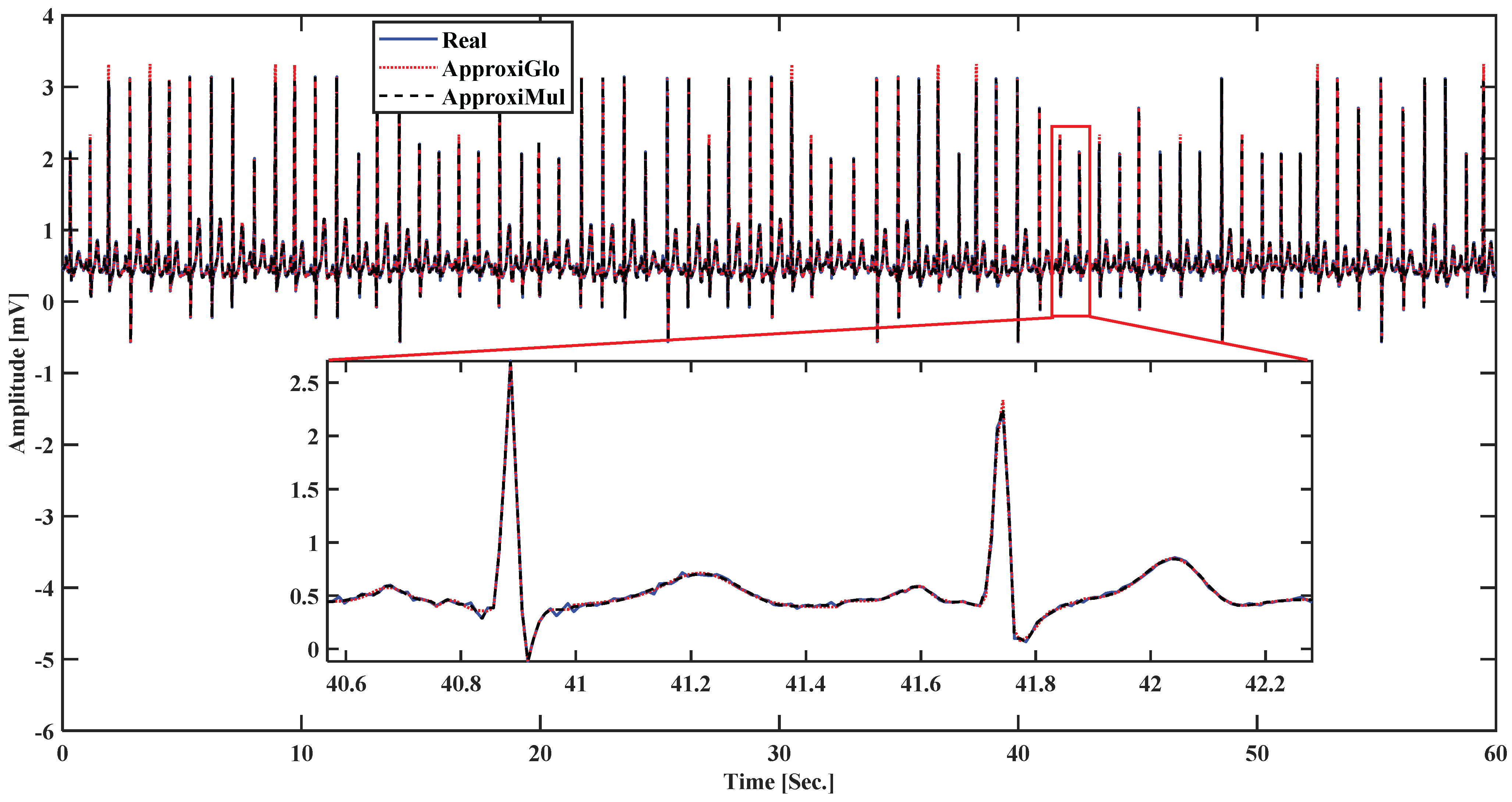 Sensors 21 01638 g006