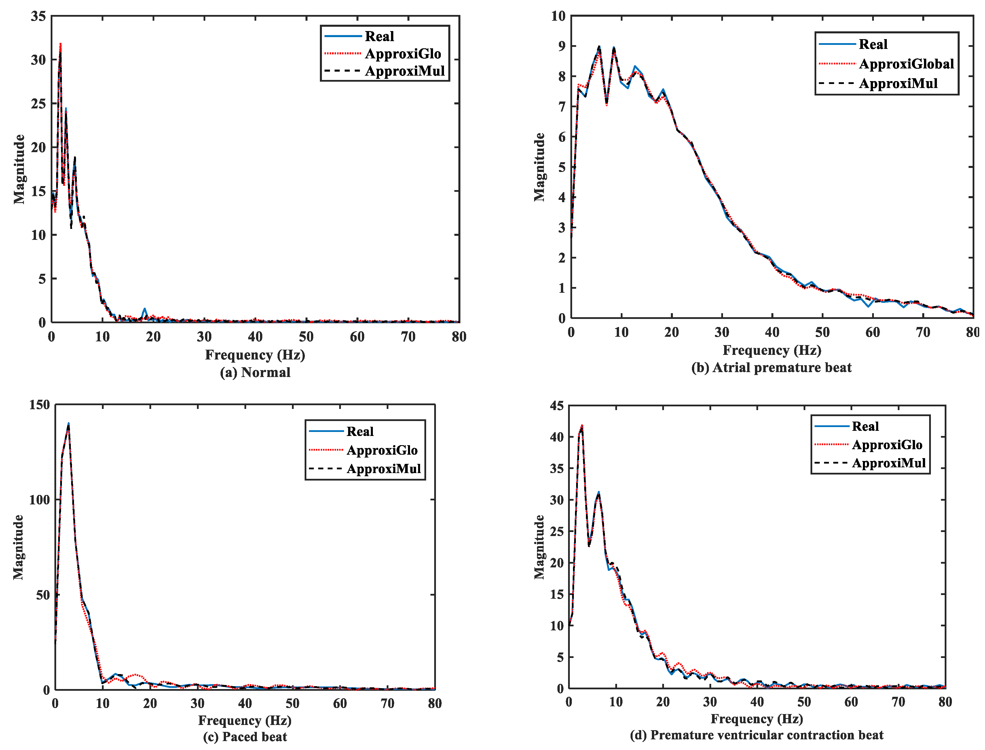 Sensors 21 01638 g007