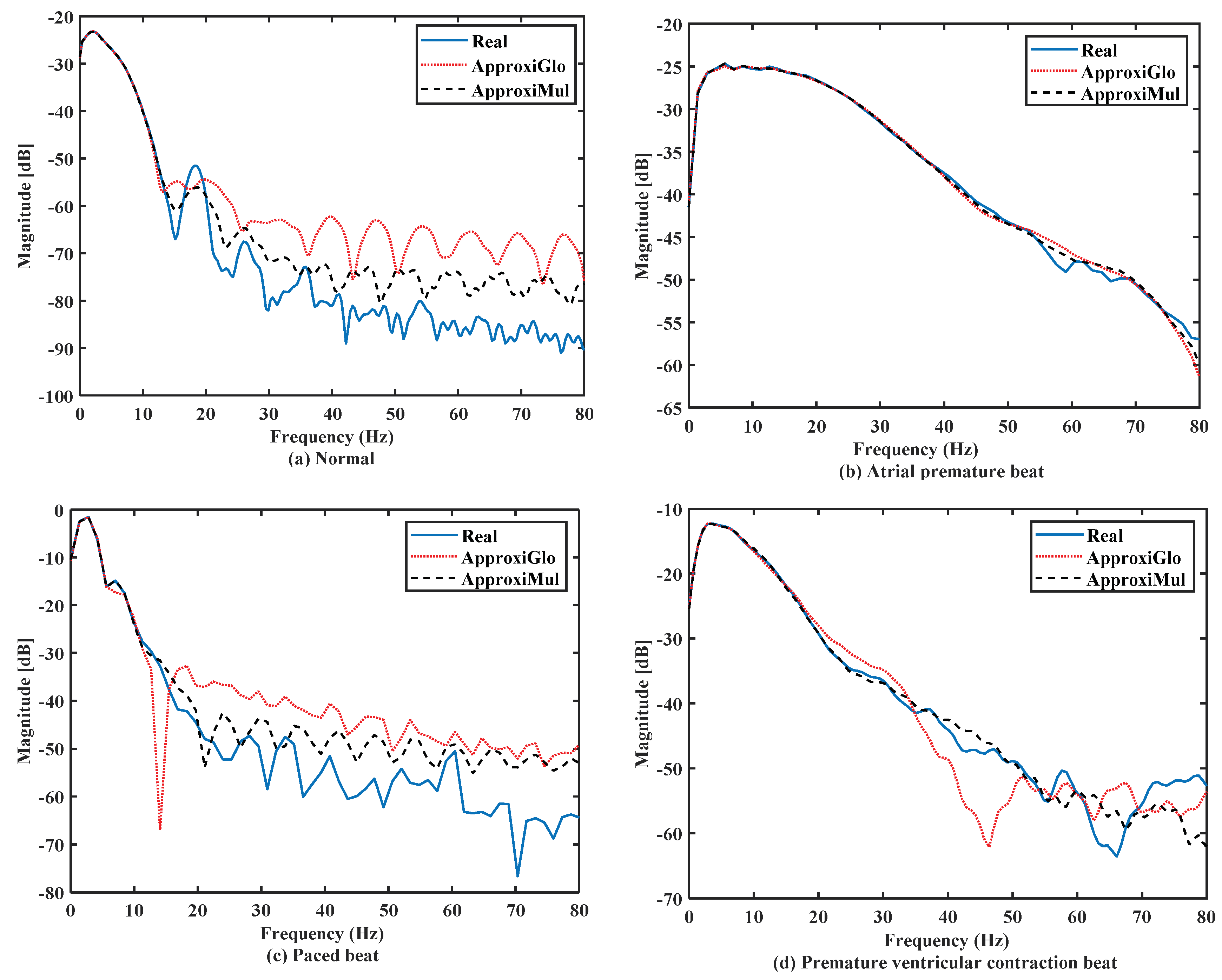 Sensors 21 01638 g008