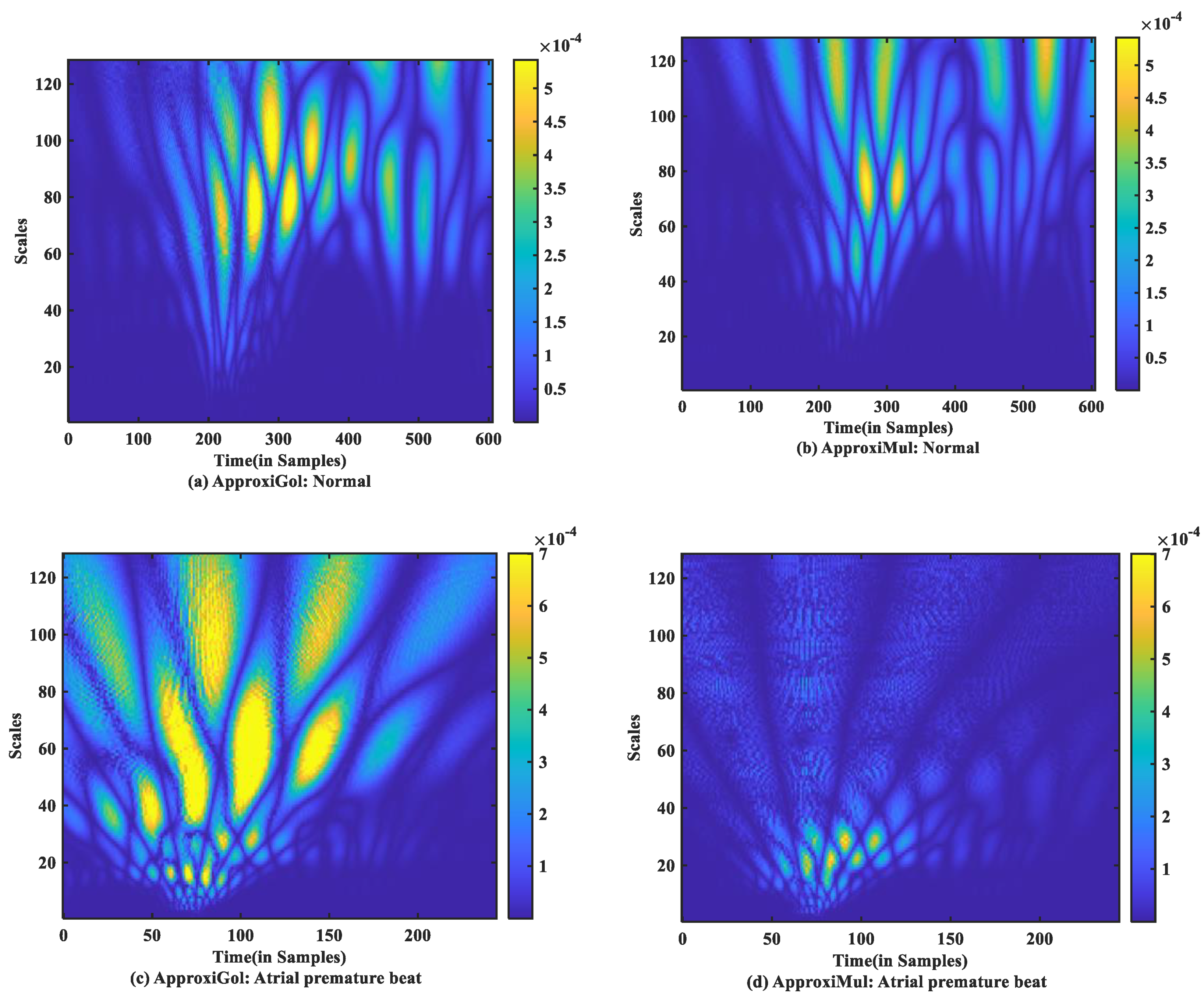 Sensors 21 01638 g009a