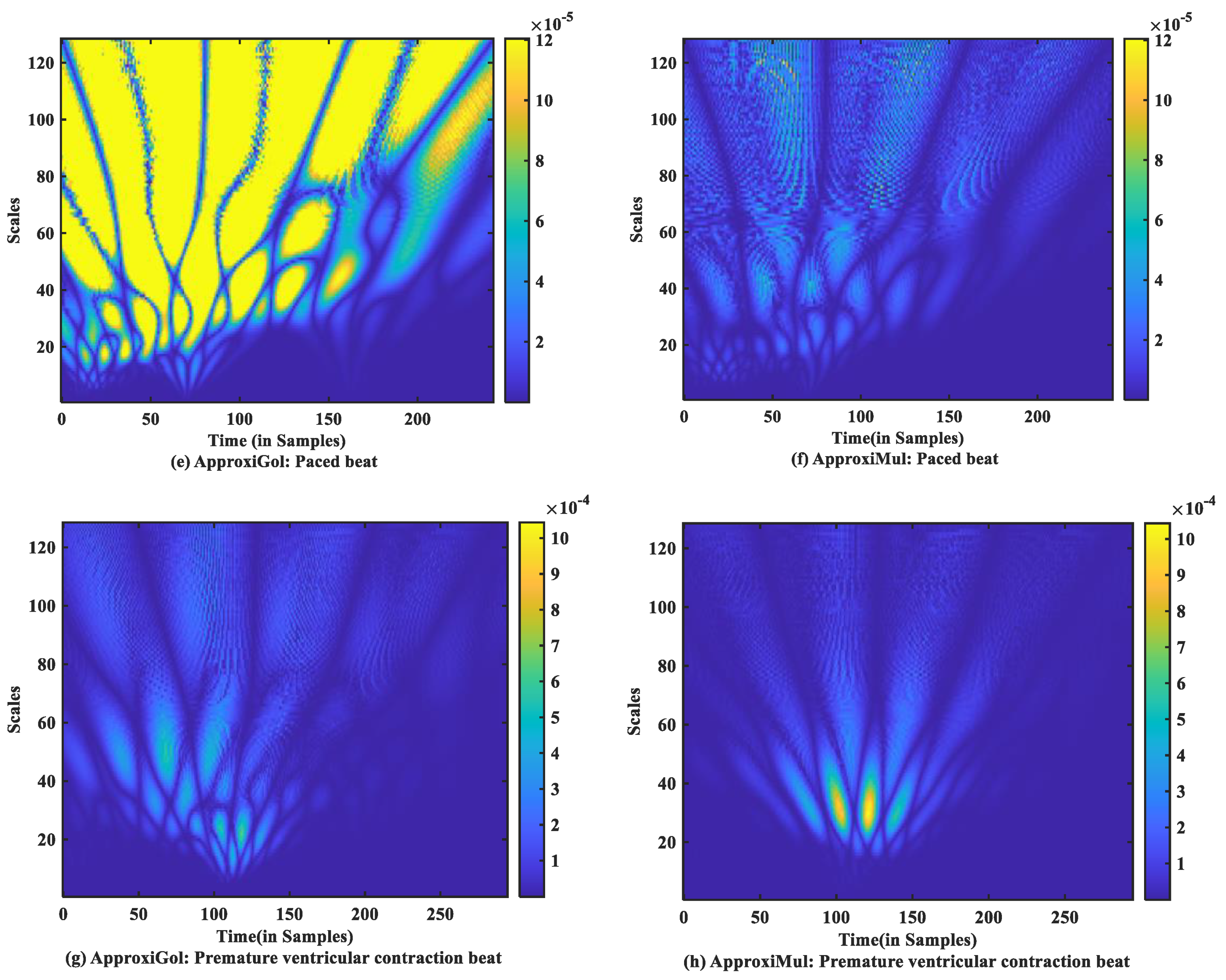 Sensors 21 01638 g009b